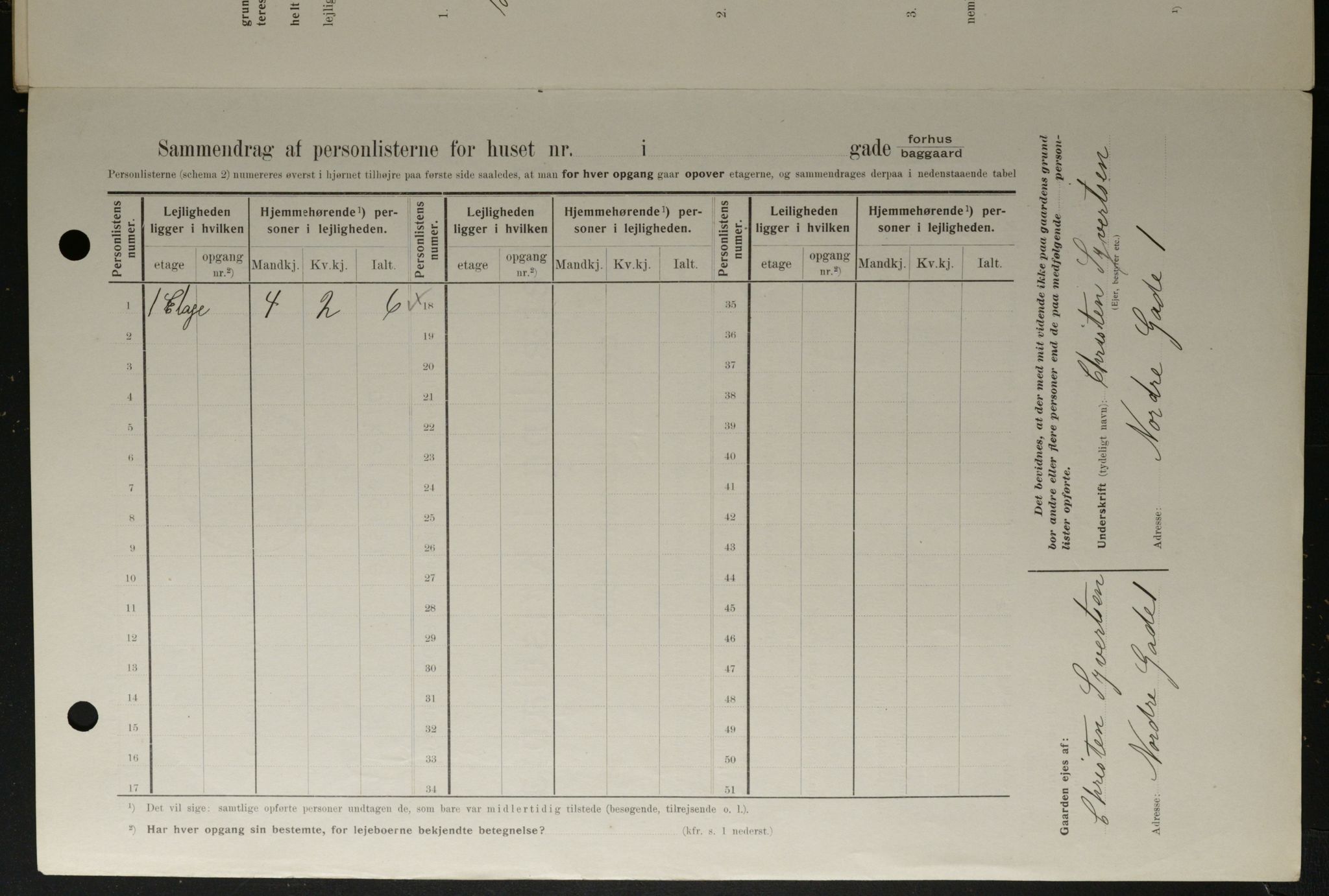 OBA, Municipal Census 1908 for Kristiania, 1908, p. 65617