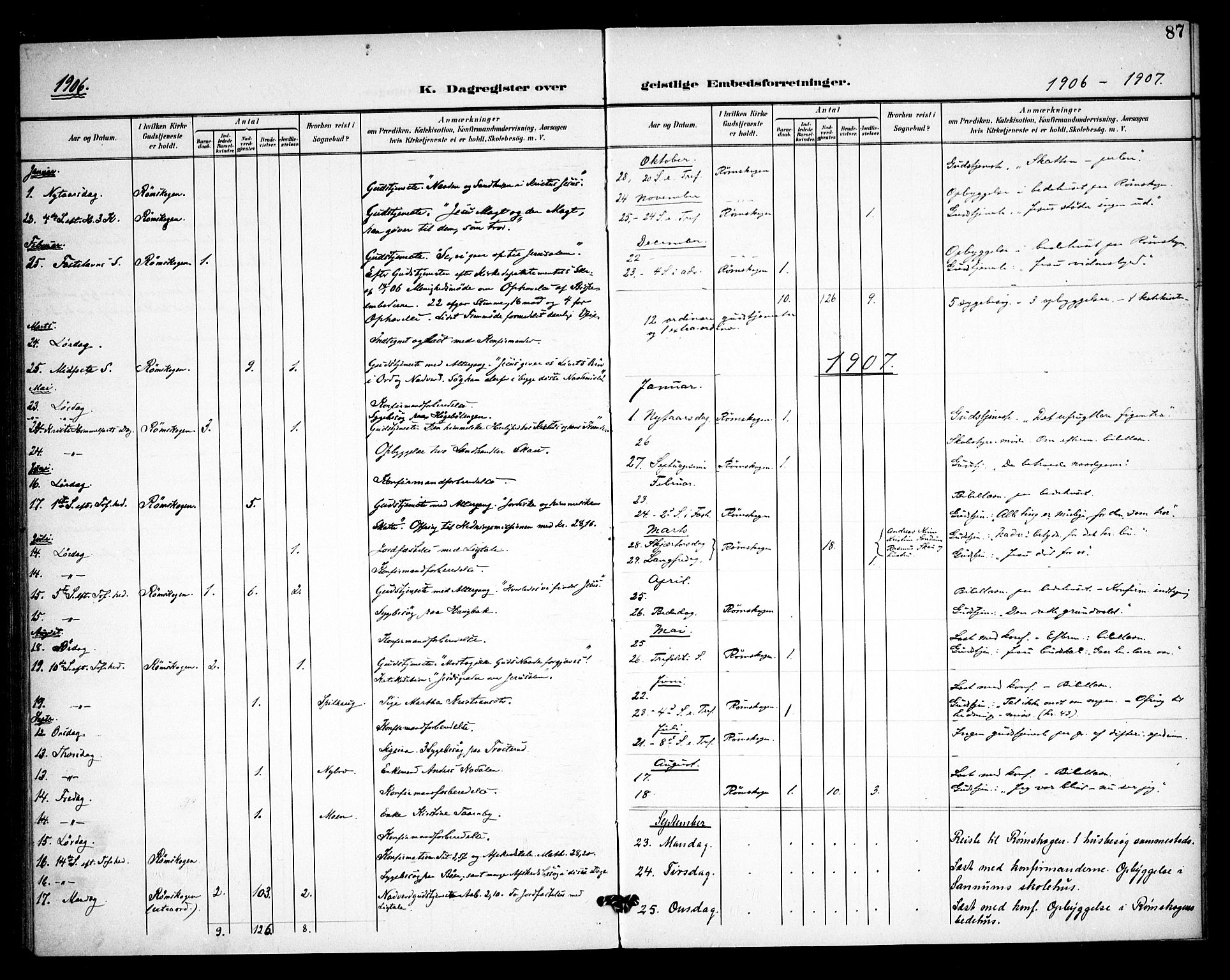 Rødenes prestekontor Kirkebøker, AV/SAO-A-2005/F/Fb/L0003: Parish register (official) no. II 3, 1901-1910, p. 87