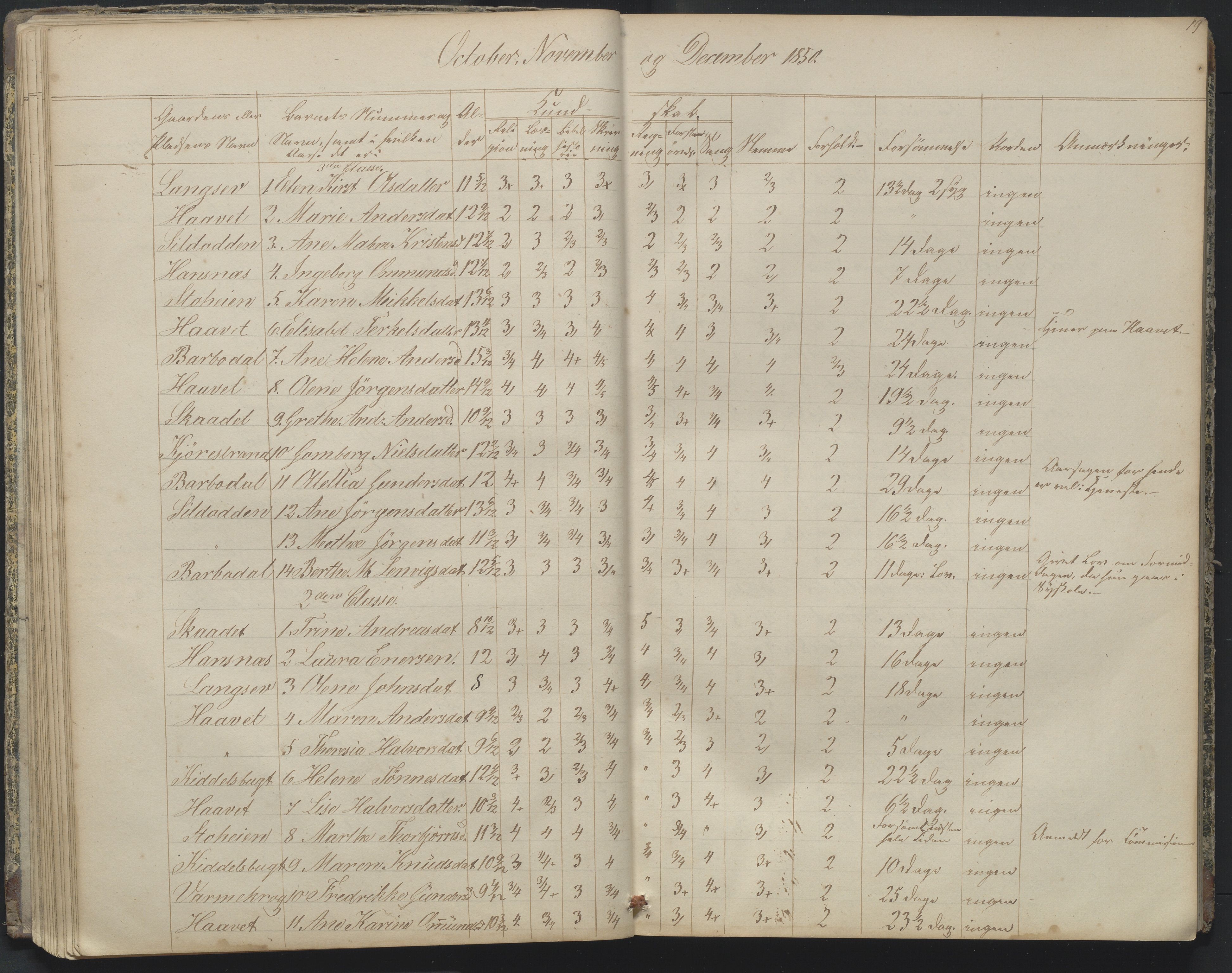 Arendal kommune, Katalog I, AAKS/KA0906-PK-I/07/L0164: Skoleprotokoll for Barbu 2. faste skole, 1849-1856, p. 19