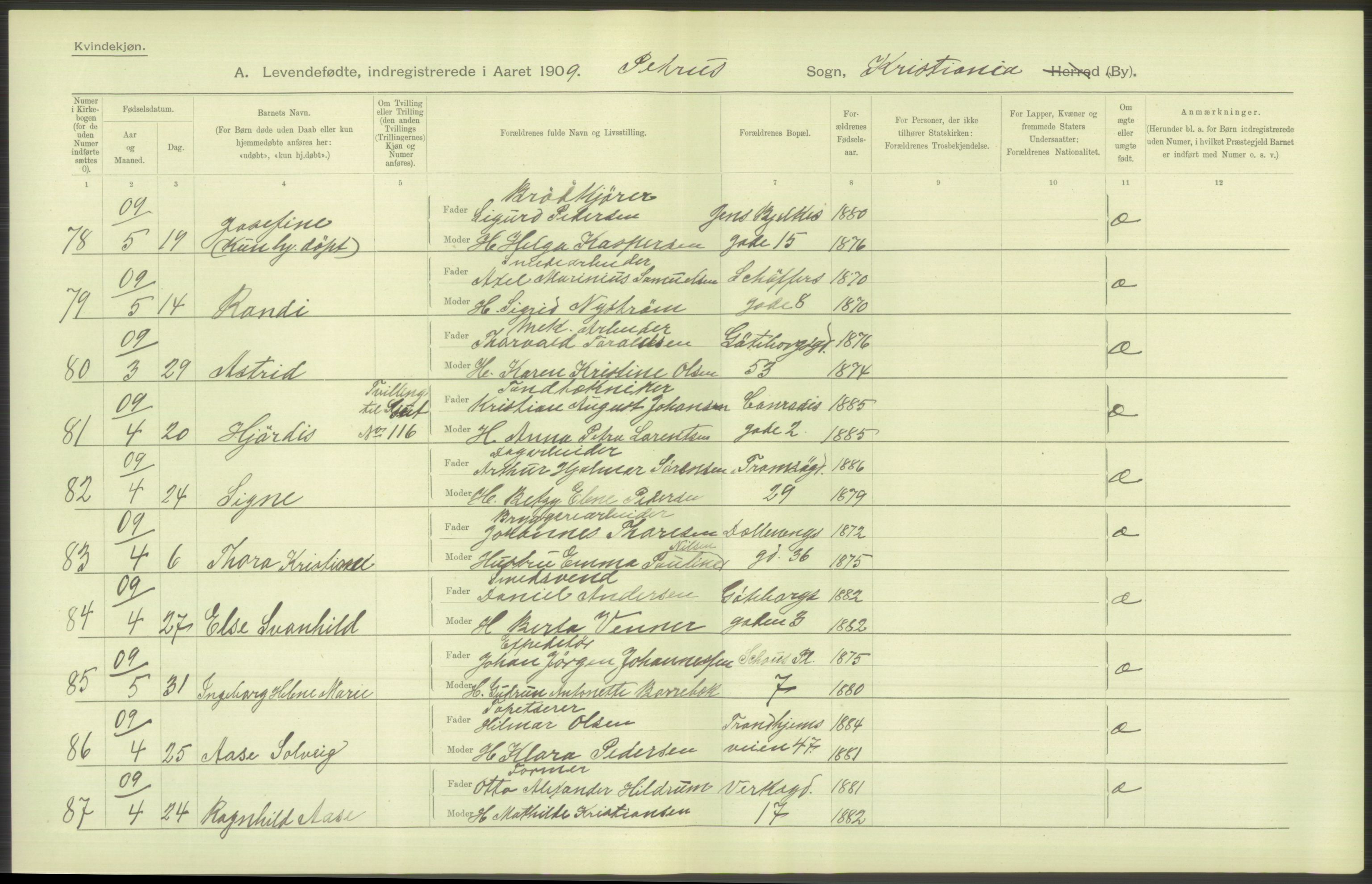 Statistisk sentralbyrå, Sosiodemografiske emner, Befolkning, AV/RA-S-2228/D/Df/Dfa/Dfag/L0007: Kristiania: Levendefødte menn og kvinner., 1909, p. 628