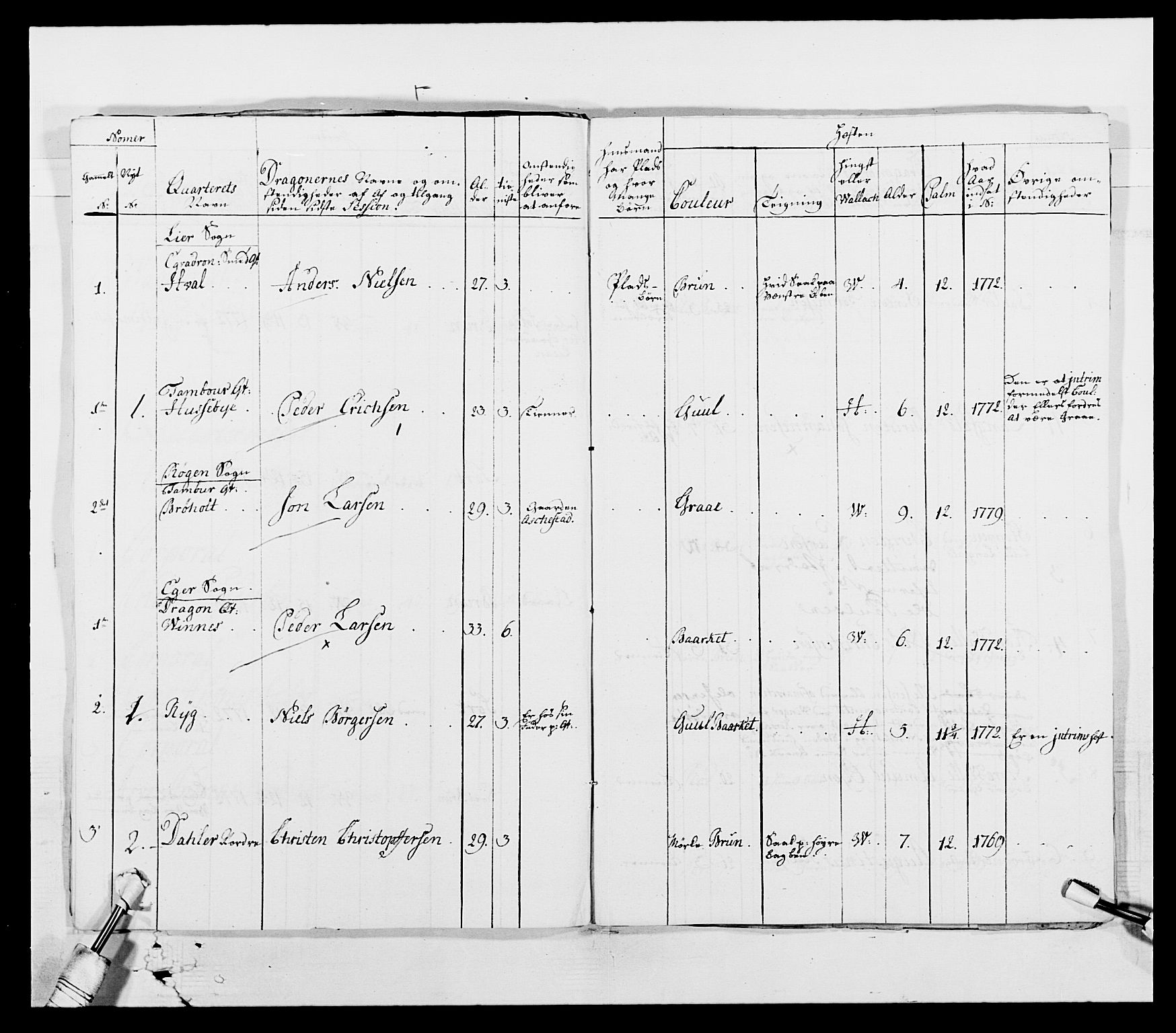 Generalitets- og kommissariatskollegiet, Det kongelige norske kommissariatskollegium, AV/RA-EA-5420/E/Eh/L0003: 1. Sønnafjelske dragonregiment, 1767-1812, p. 417