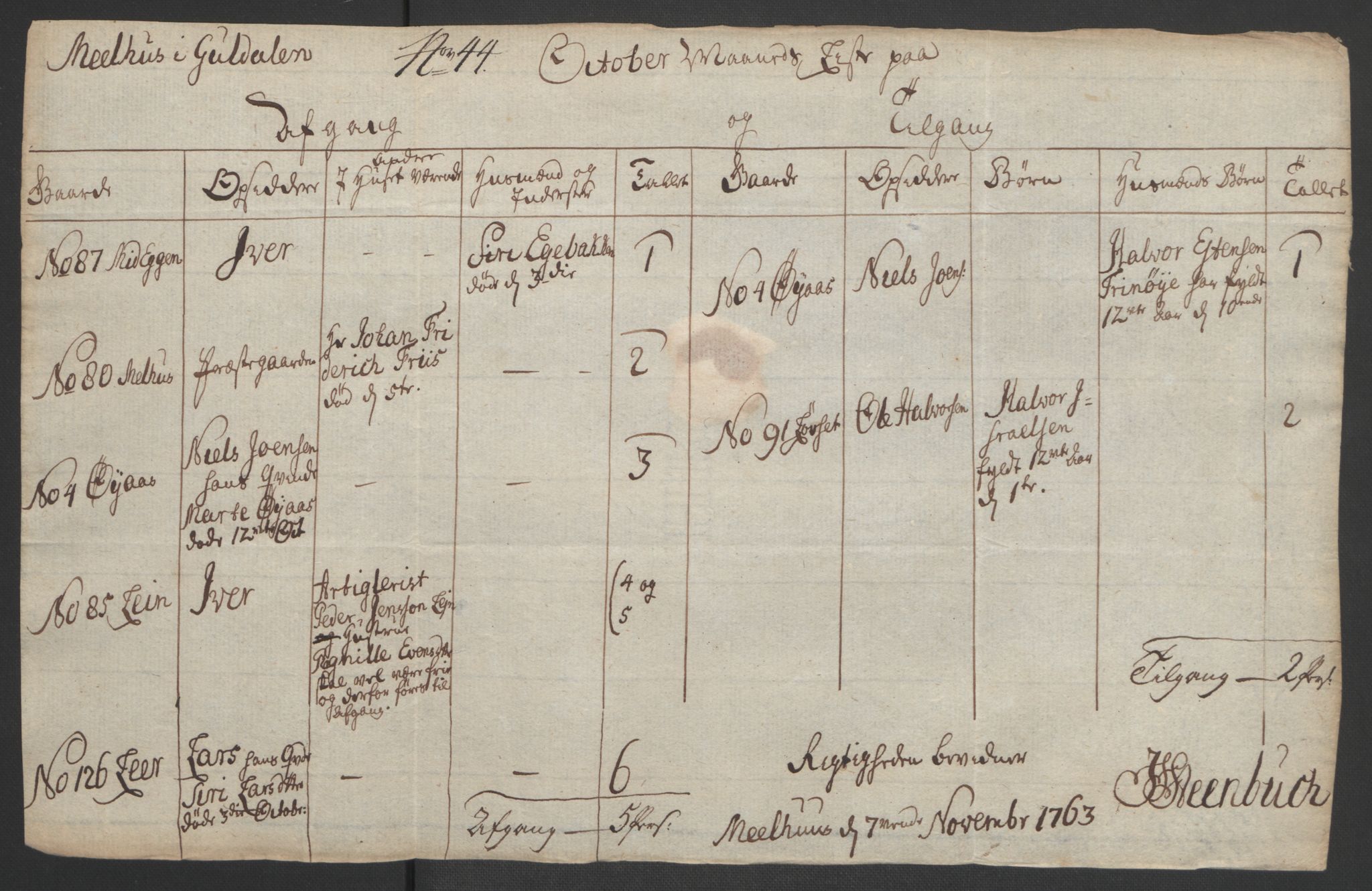 Rentekammeret inntil 1814, Realistisk ordnet avdeling, AV/RA-EA-4070/Ol/L0021: [Gg 10]: Ekstraskatten, 23.09.1762. Orkdal og Gauldal, 1762-1767, p. 329