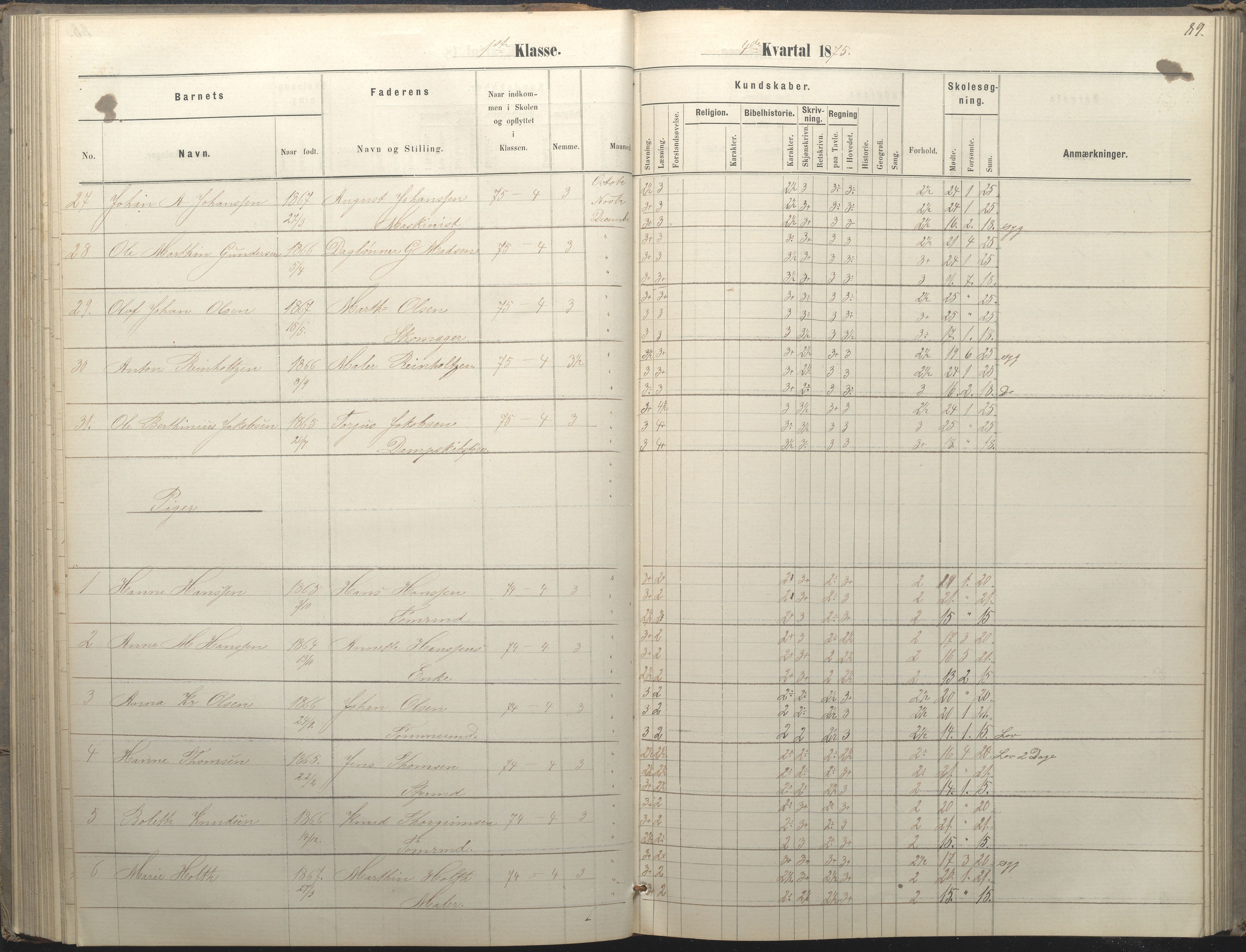 Arendal kommune, Katalog I, AAKS/KA0906-PK-I/07/L0036: Protokoll for 1. og 2. klasse, 1870-1882, p. 89