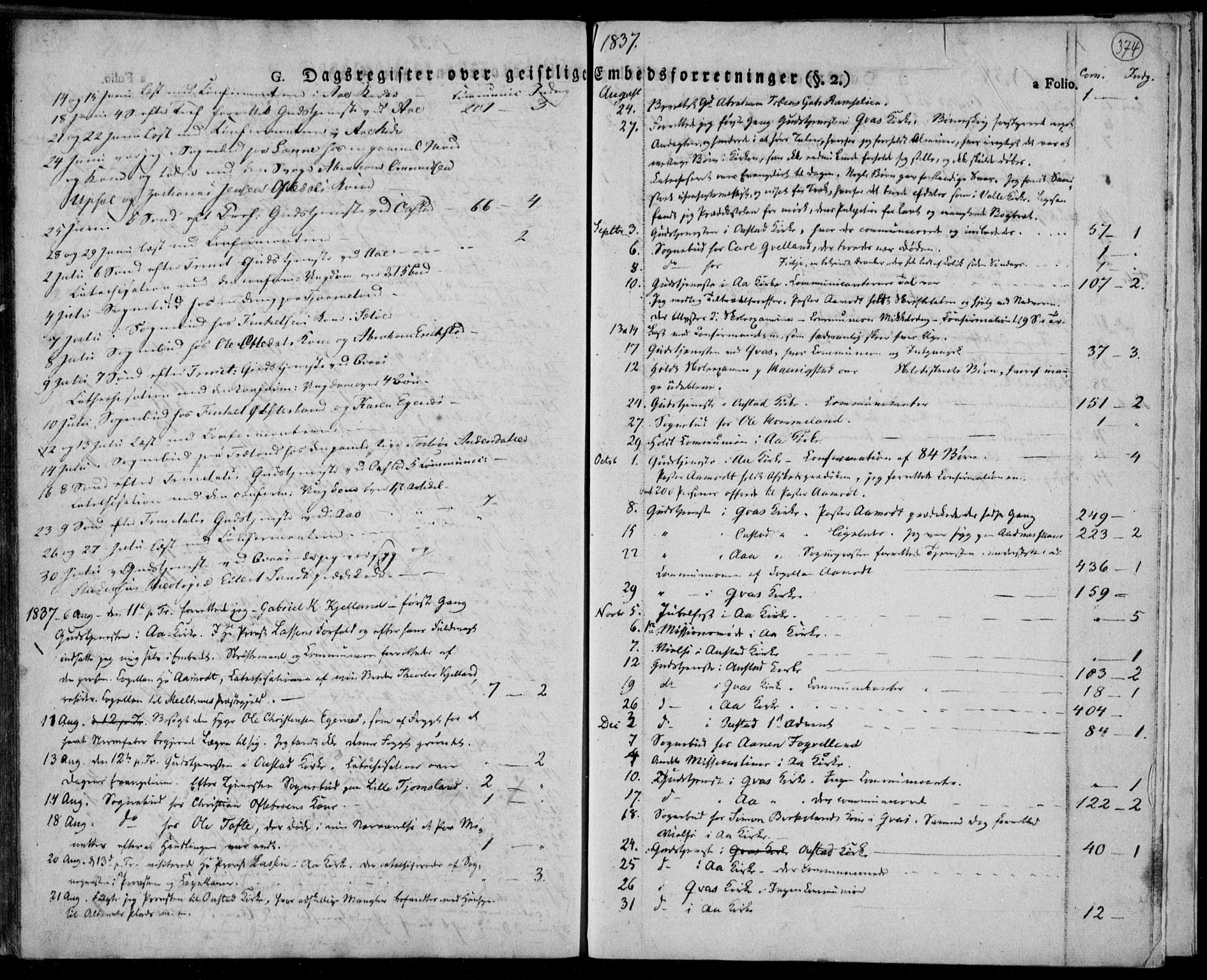 Lyngdal sokneprestkontor, SAK/1111-0029/F/Fa/Fac/L0007: Parish register (official) no. A 7, 1825-1838, p. 374