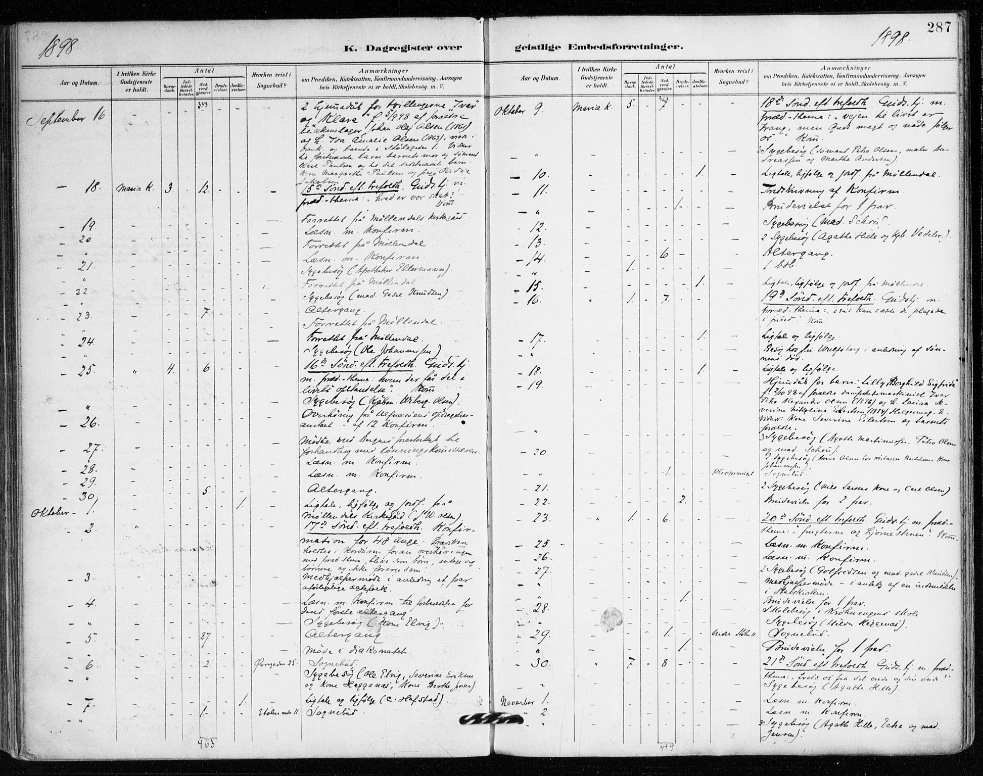 Mariakirken Sokneprestembete, SAB/A-76901/H/Haa/L0008: Parish register (official) no. A 8, 1893-1942, p. 287