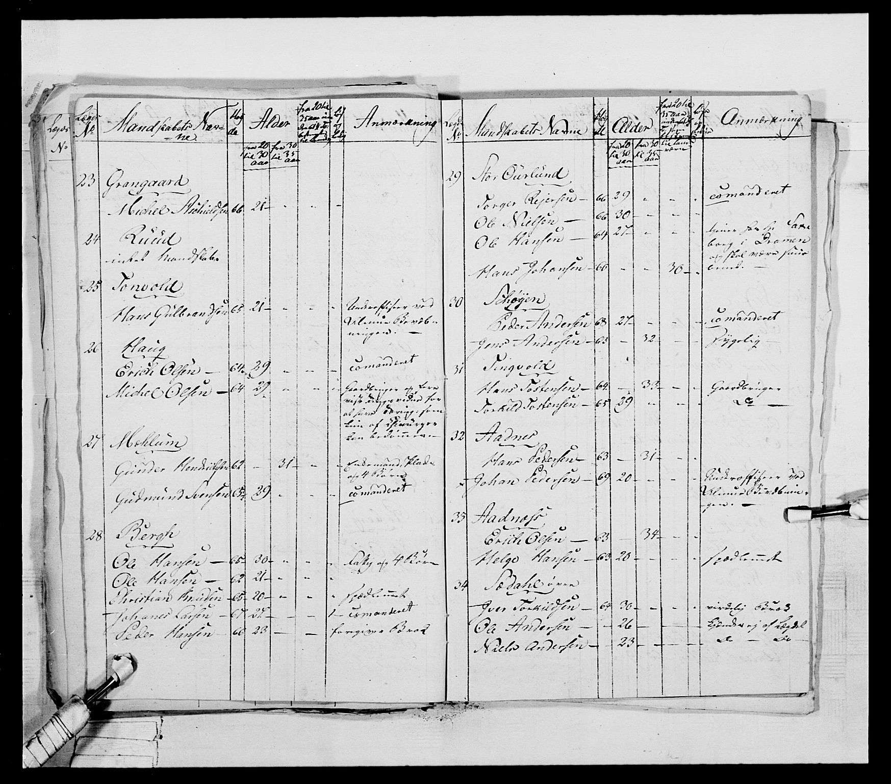 Generalitets- og kommissariatskollegiet, Det kongelige norske kommissariatskollegium, AV/RA-EA-5420/E/Eh/L0041: 1. Akershusiske nasjonale infanteriregiment, 1804-1808, p. 388