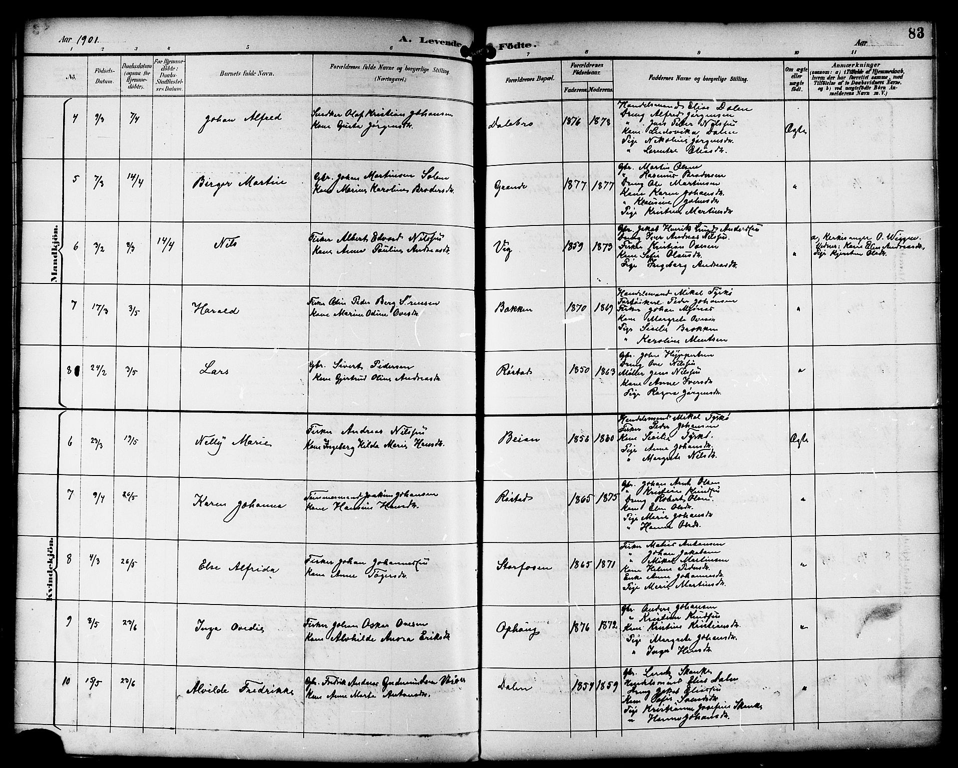 Ministerialprotokoller, klokkerbøker og fødselsregistre - Sør-Trøndelag, SAT/A-1456/659/L0746: Parish register (copy) no. 659C03, 1893-1912, p. 83