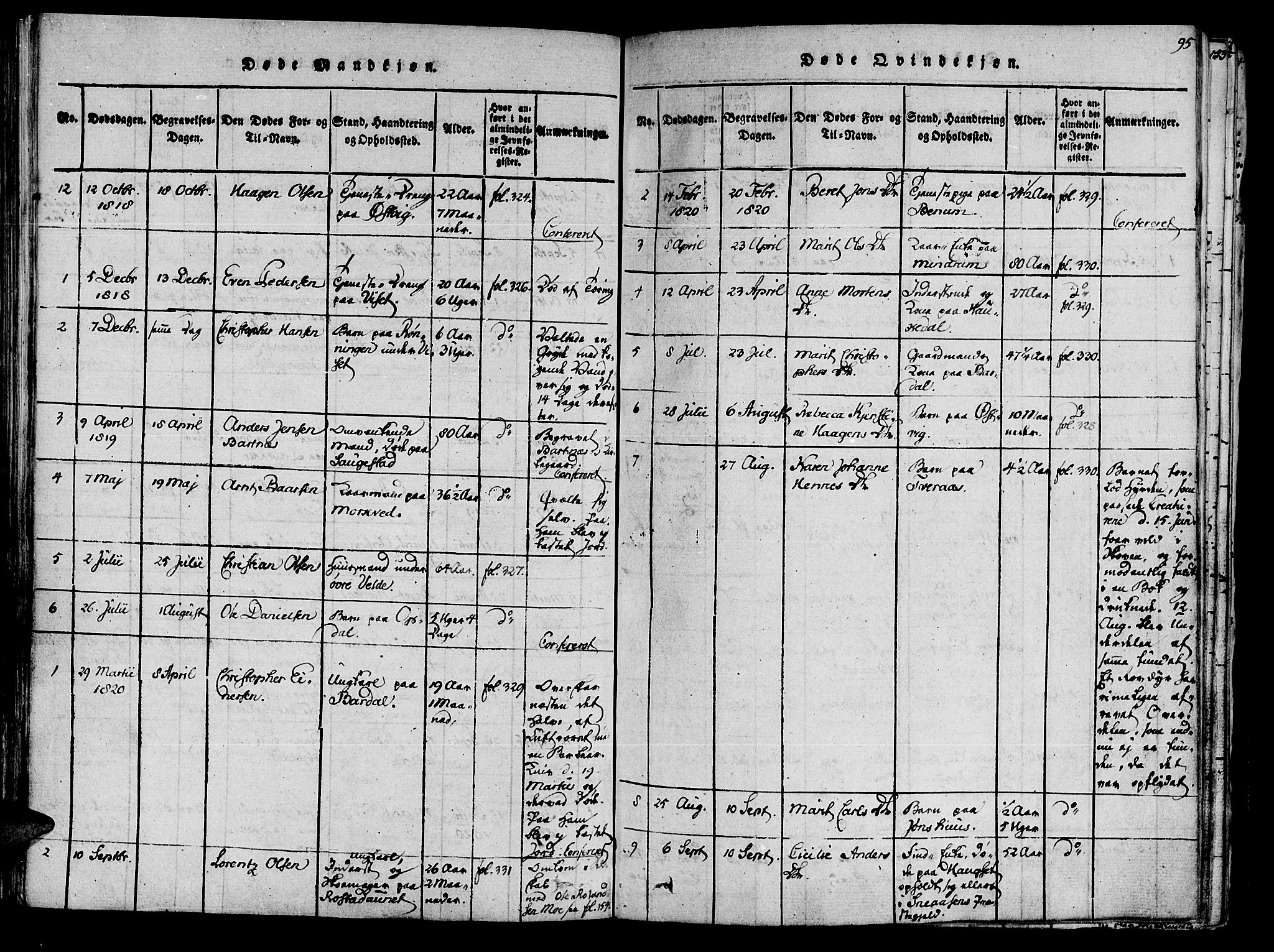 Ministerialprotokoller, klokkerbøker og fødselsregistre - Nord-Trøndelag, SAT/A-1458/741/L0387: Parish register (official) no. 741A03 /1, 1817-1822, p. 95