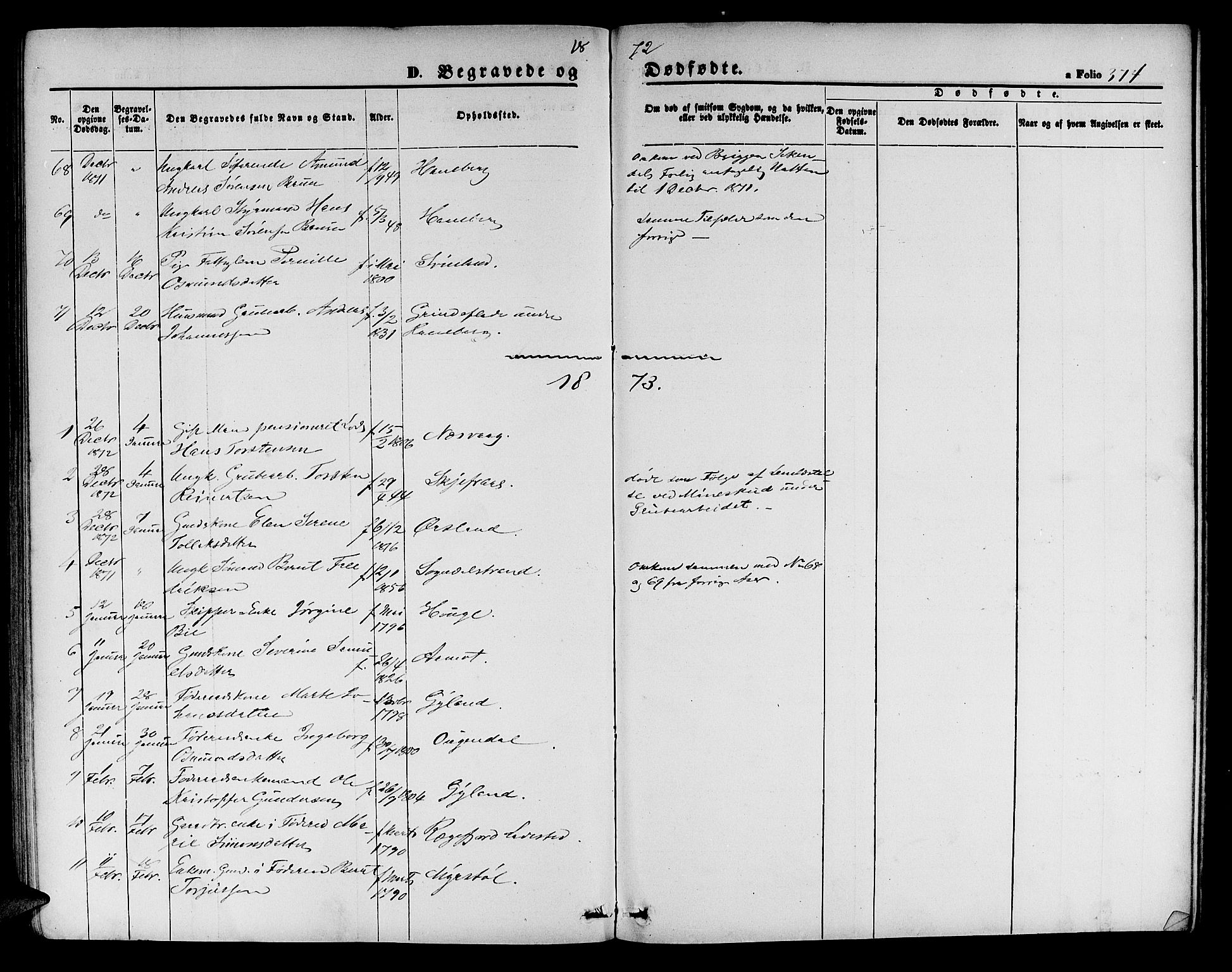 Sokndal sokneprestkontor, SAST/A-101808: Parish register (copy) no. B 3, 1865-1879, p. 374