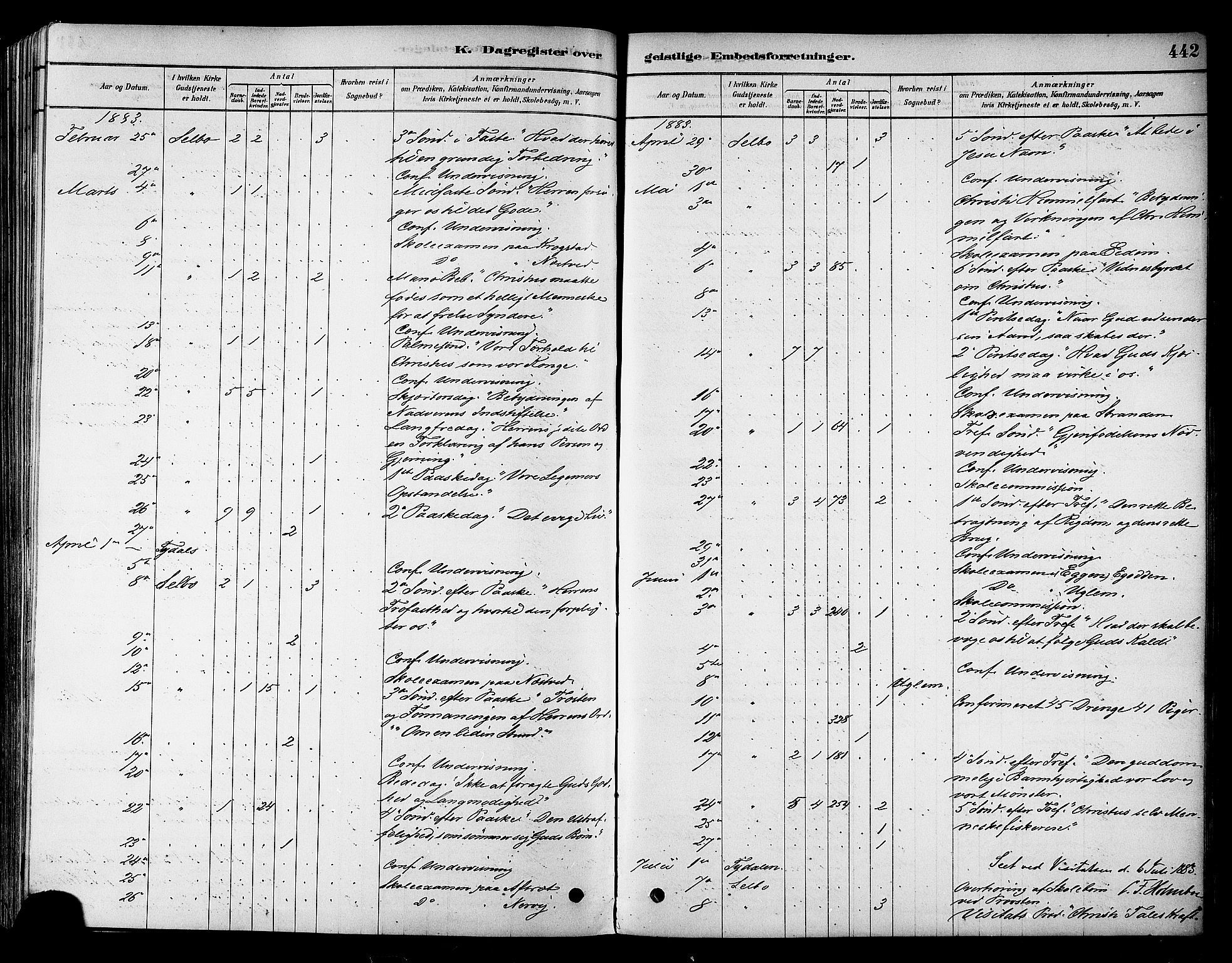 Ministerialprotokoller, klokkerbøker og fødselsregistre - Sør-Trøndelag, SAT/A-1456/695/L1148: Parish register (official) no. 695A08, 1878-1891, p. 442