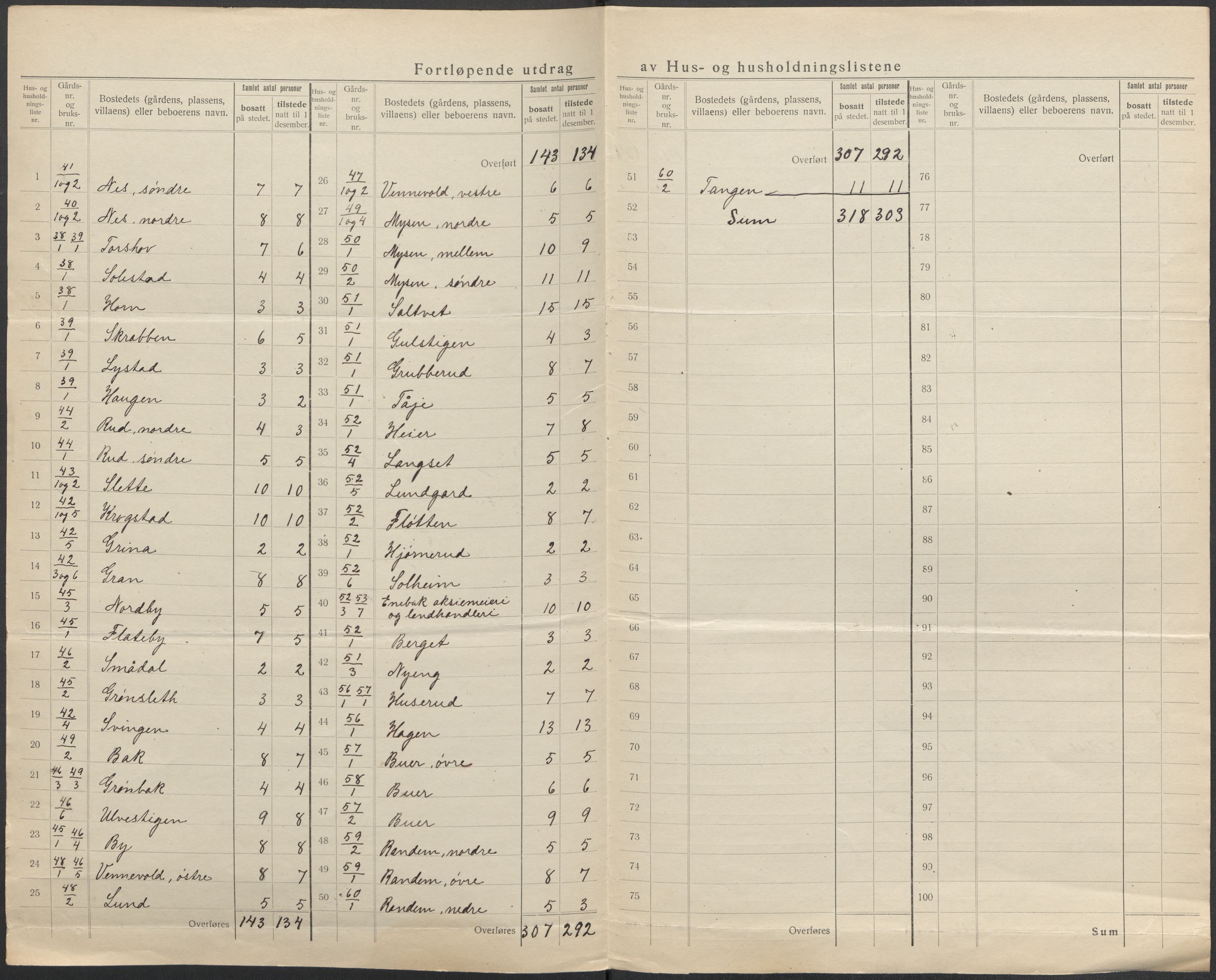 SAO, 1920 census for Enebakk, 1920, p. 21