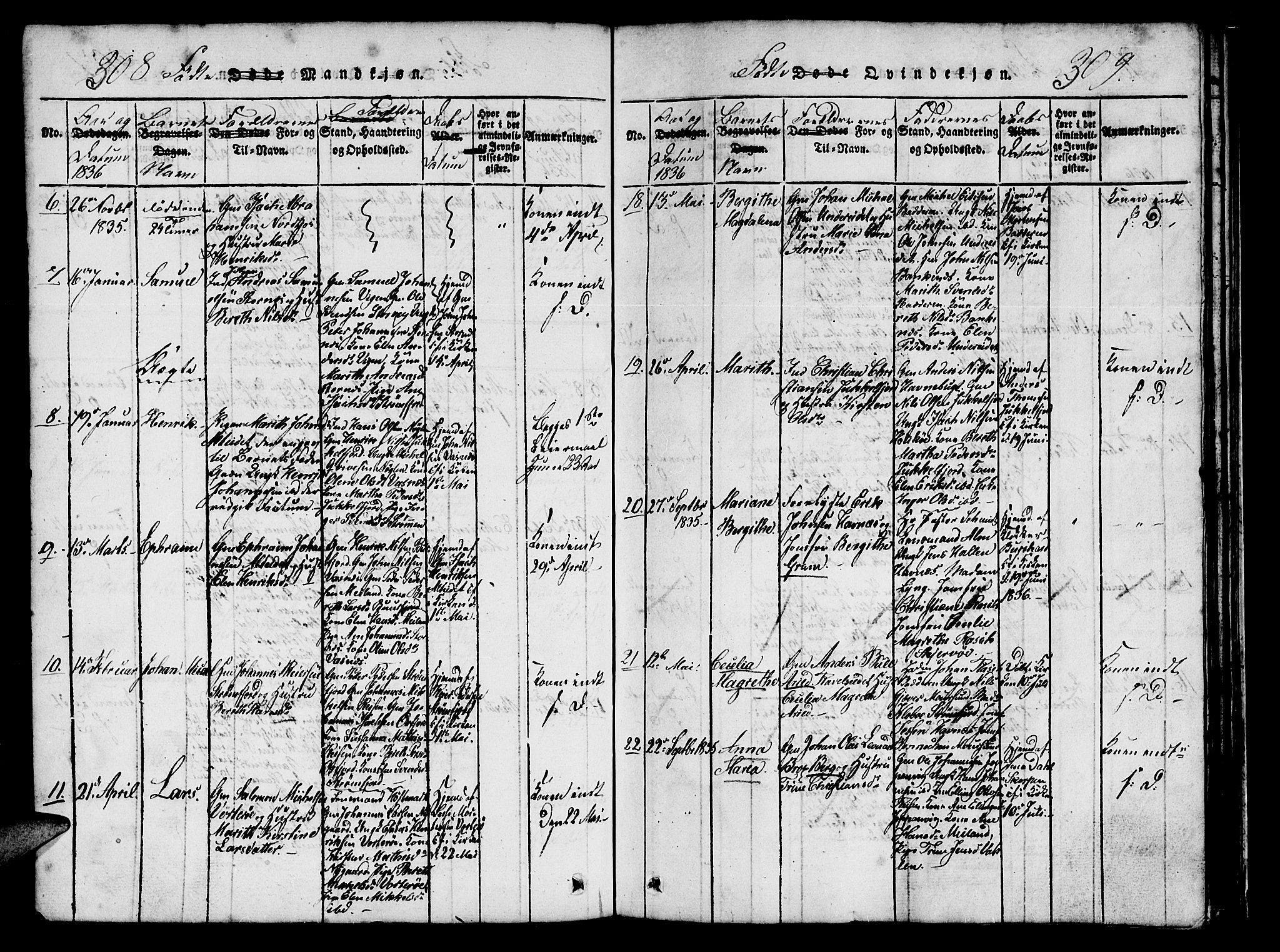 Skjervøy sokneprestkontor, AV/SATØ-S-1300/H/Ha/Hab/L0001klokker: Parish register (copy) no. 1, 1825-1838, p. 308-309