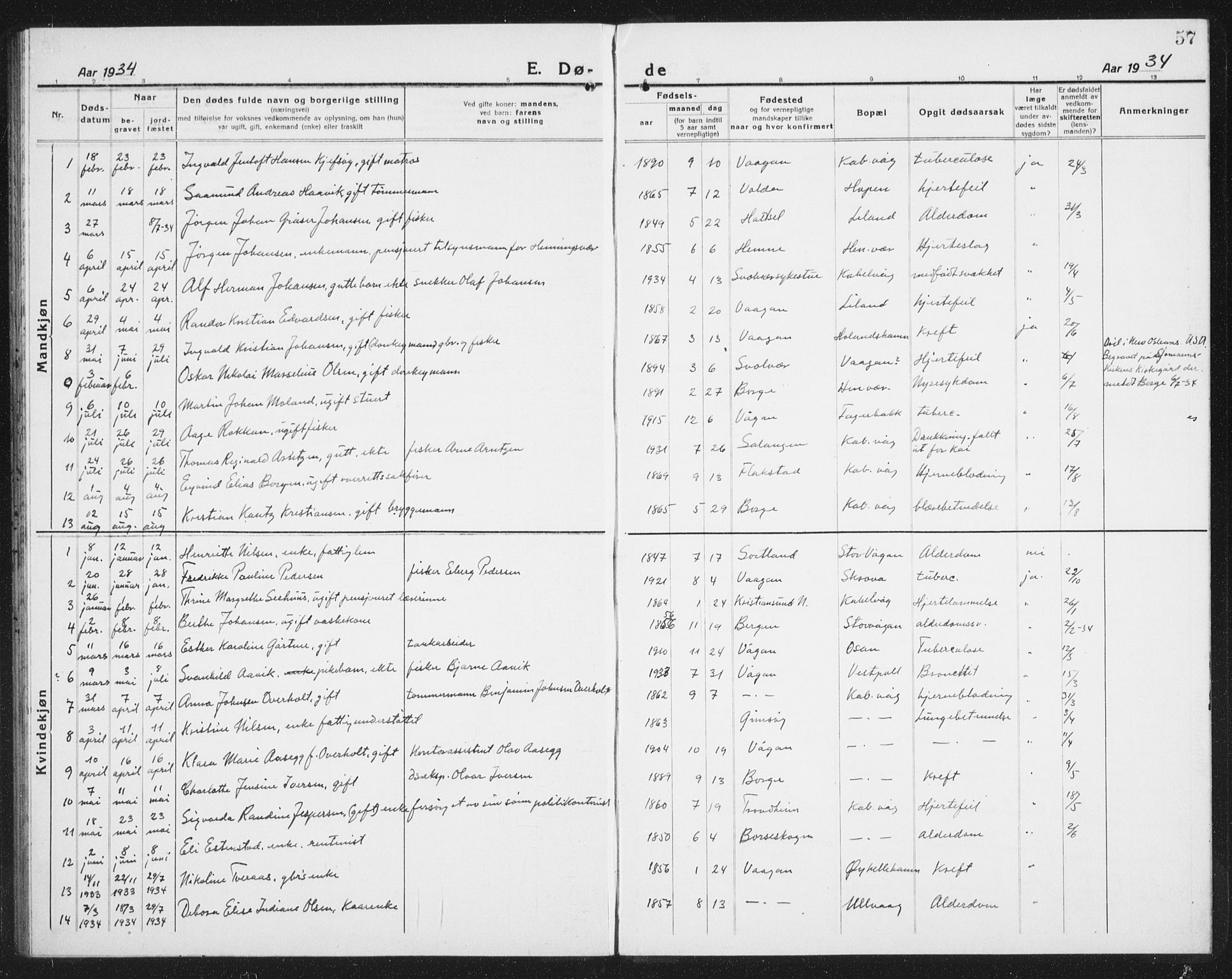 Ministerialprotokoller, klokkerbøker og fødselsregistre - Nordland, SAT/A-1459/874/L1083: Parish register (copy) no. 874C12, 1920-1936, p. 57