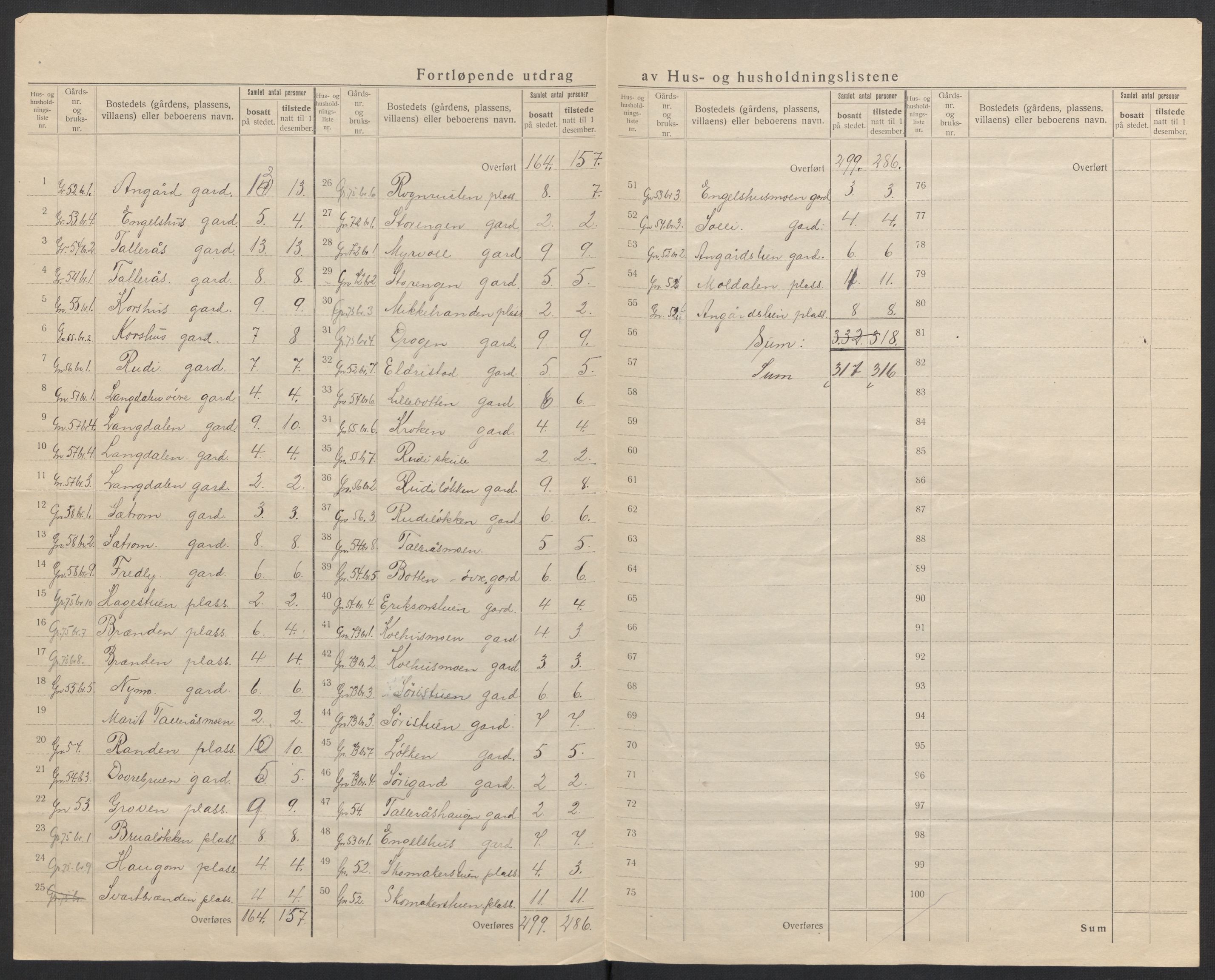 SAH, 1920 census for Dovre, 1920, p. 21