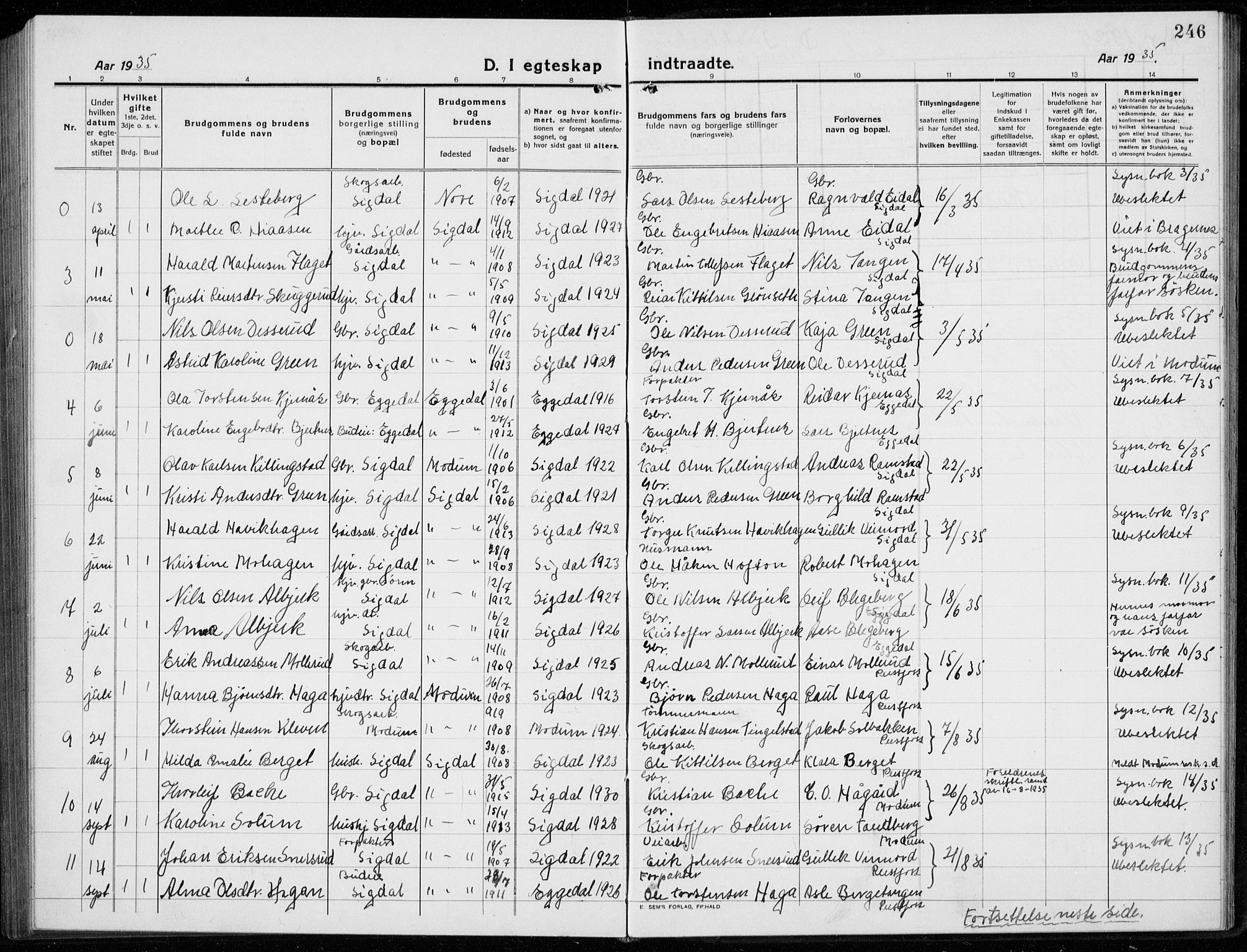 Sigdal kirkebøker, SAKO/A-245/G/Ga/L0007: Parish register (copy) no. I 7, 1917-1935, p. 246