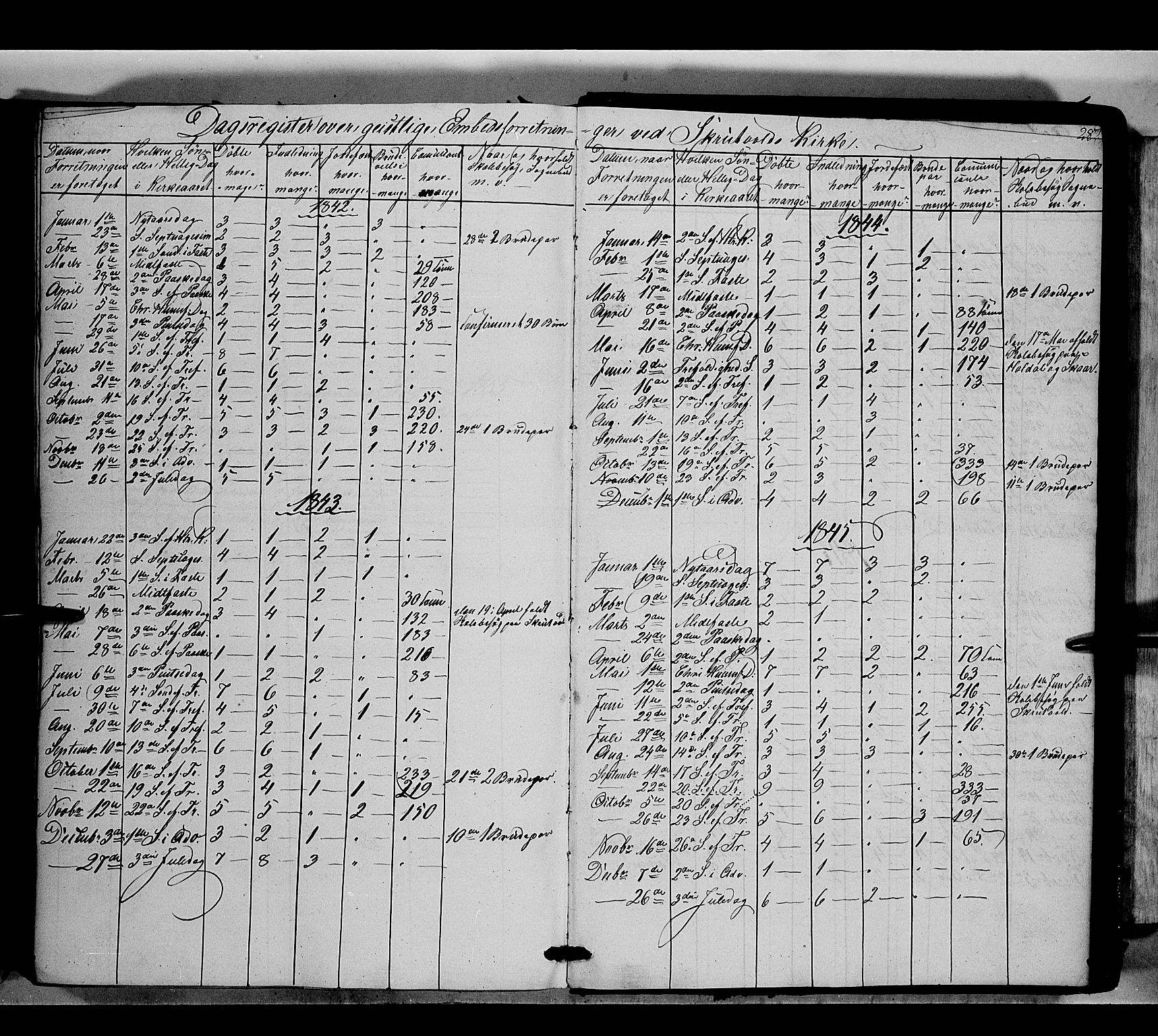 Nord-Aurdal prestekontor, SAH/PREST-132/H/Ha/Haa/L0007: Parish register (official) no. 7, 1842-1863, p. 281