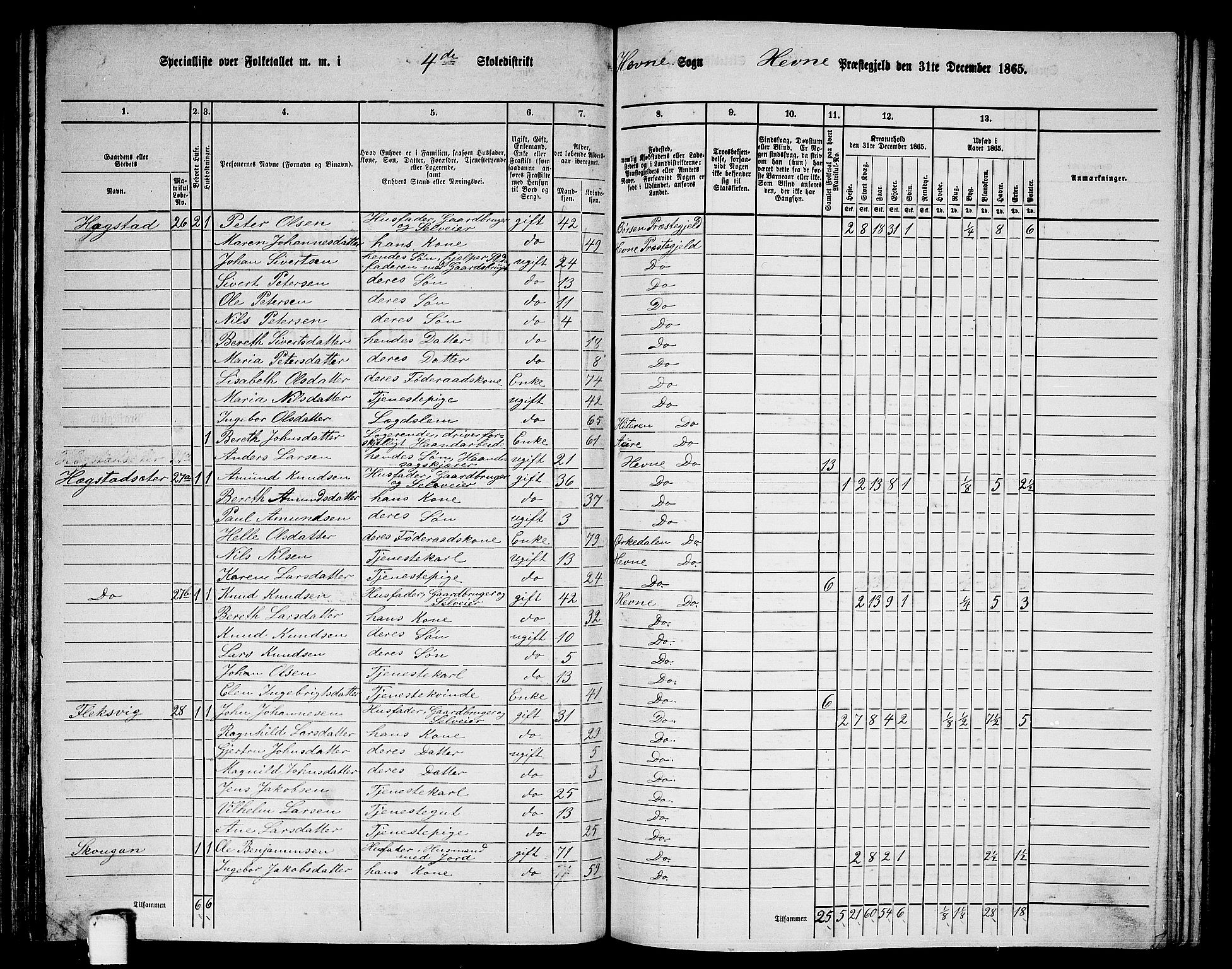 RA, 1865 census for Hemne, 1865, p. 83