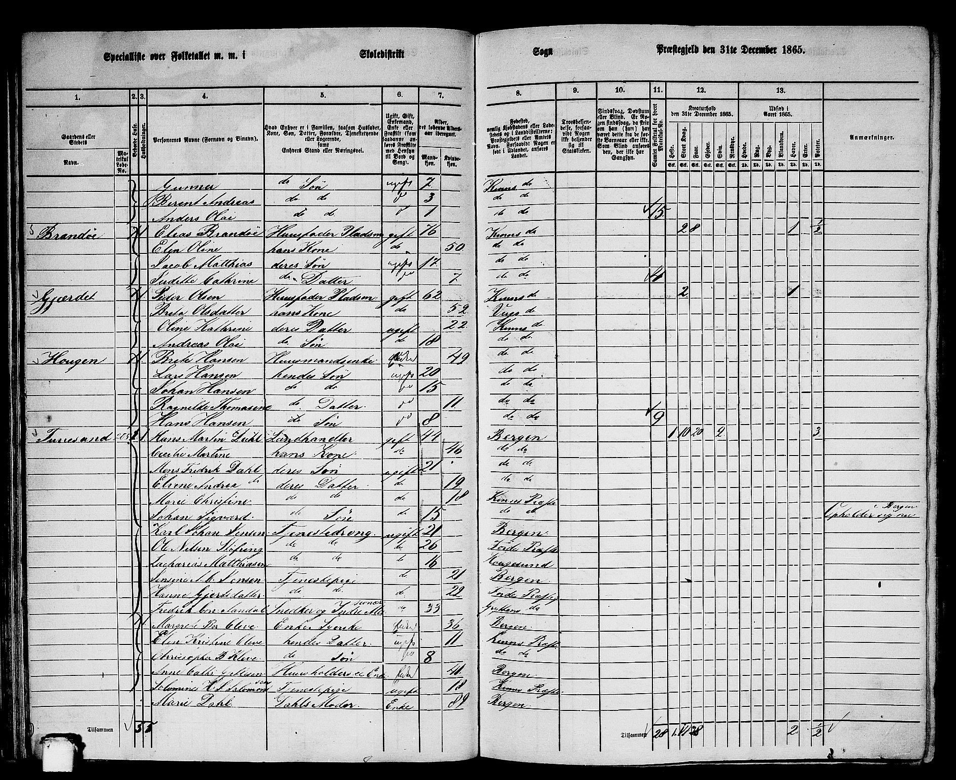 RA, 1865 census for Kinn, 1865, p. 55