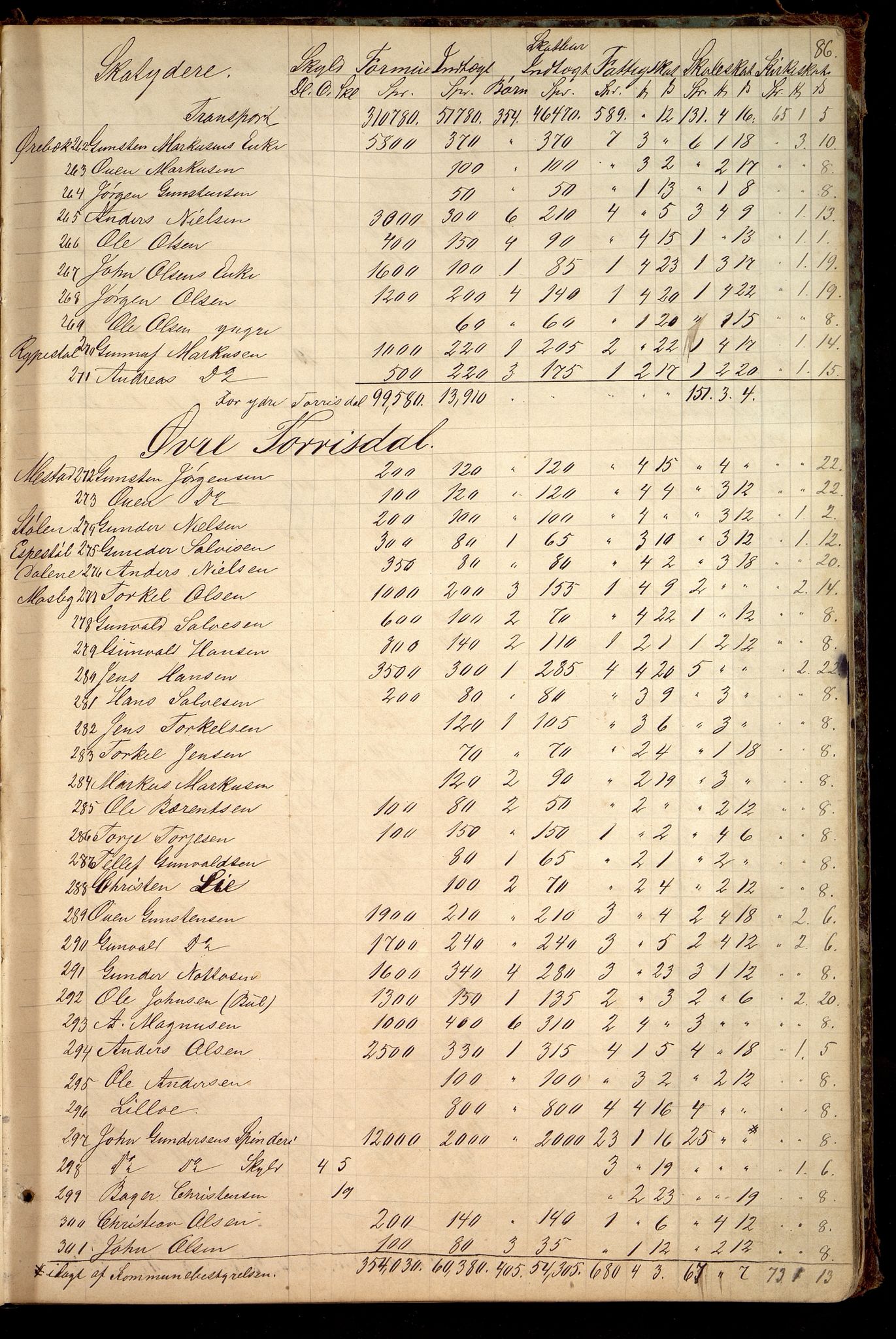 Oddernes kommune - Likningsnemnda, IKAV/1001OD310/A/L0002: Møtebok, likningsprotokoll, 1864-1883, p. 169