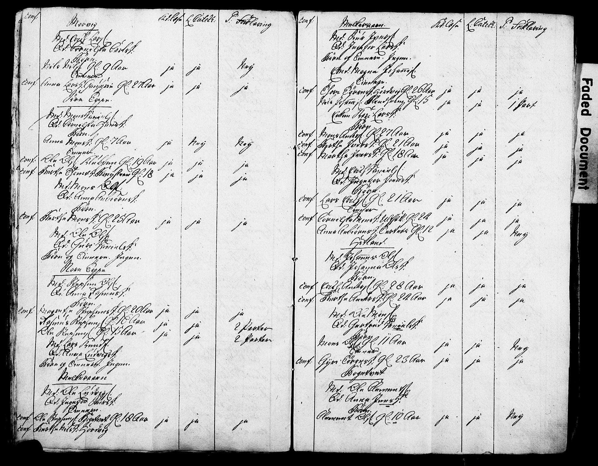 Bjørgvin biskop, AV/SAB-A-5601/Hc/L0001: Manntalslister frå Søndre Bergenhus amt, 1775