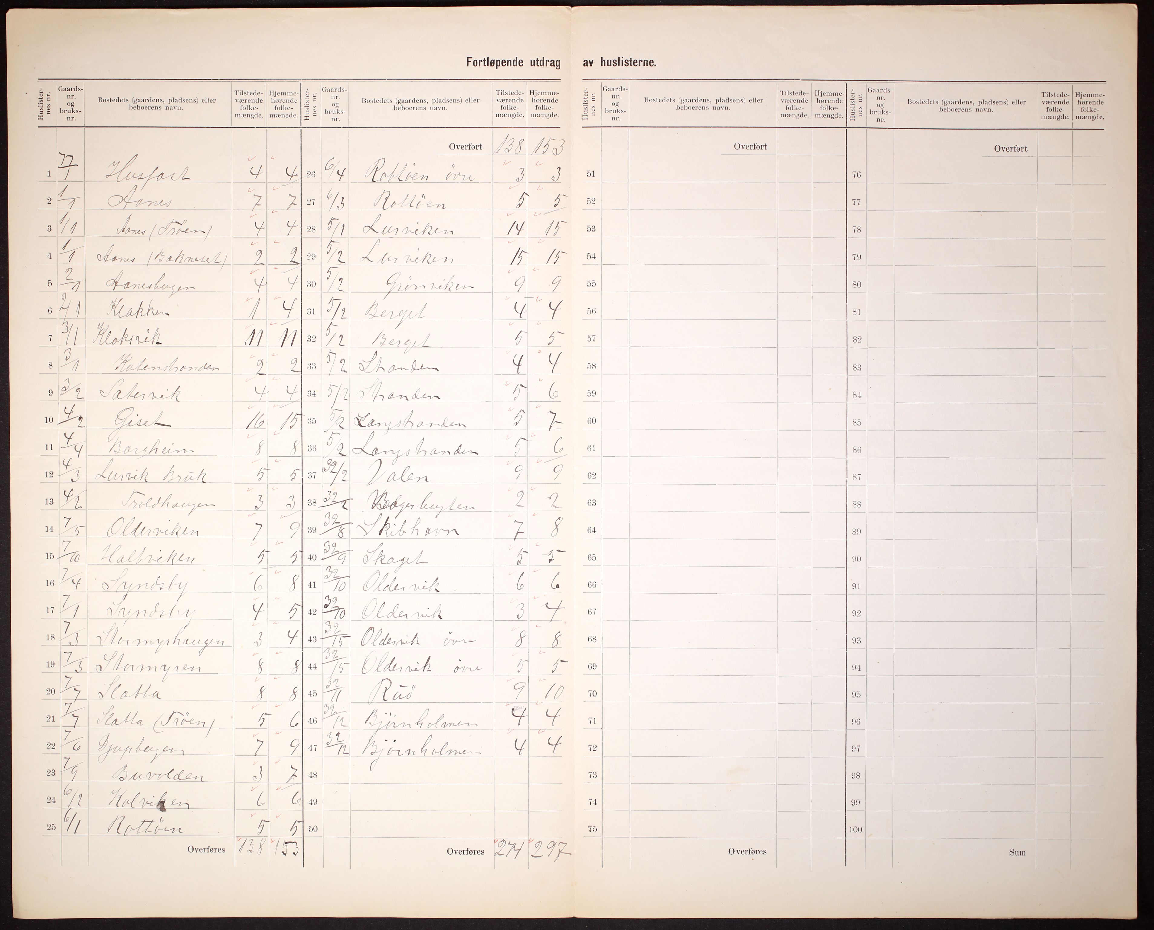 RA, 1910 census for Aure, 1910, p. 8