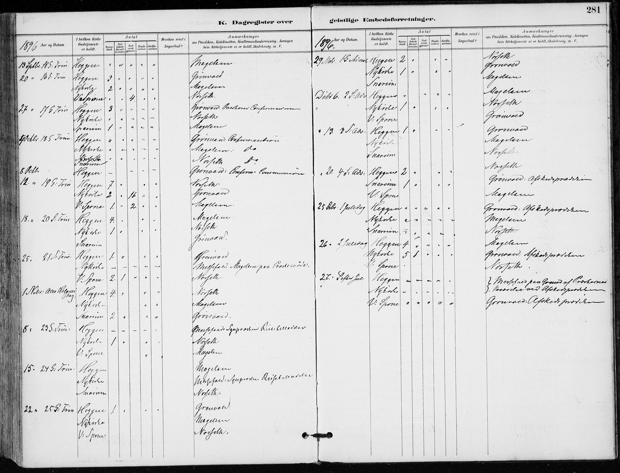 Modum kirkebøker, AV/SAKO-A-234/F/Fa/L0012: Parish register (official) no. 12, 1890-1898, p. 281