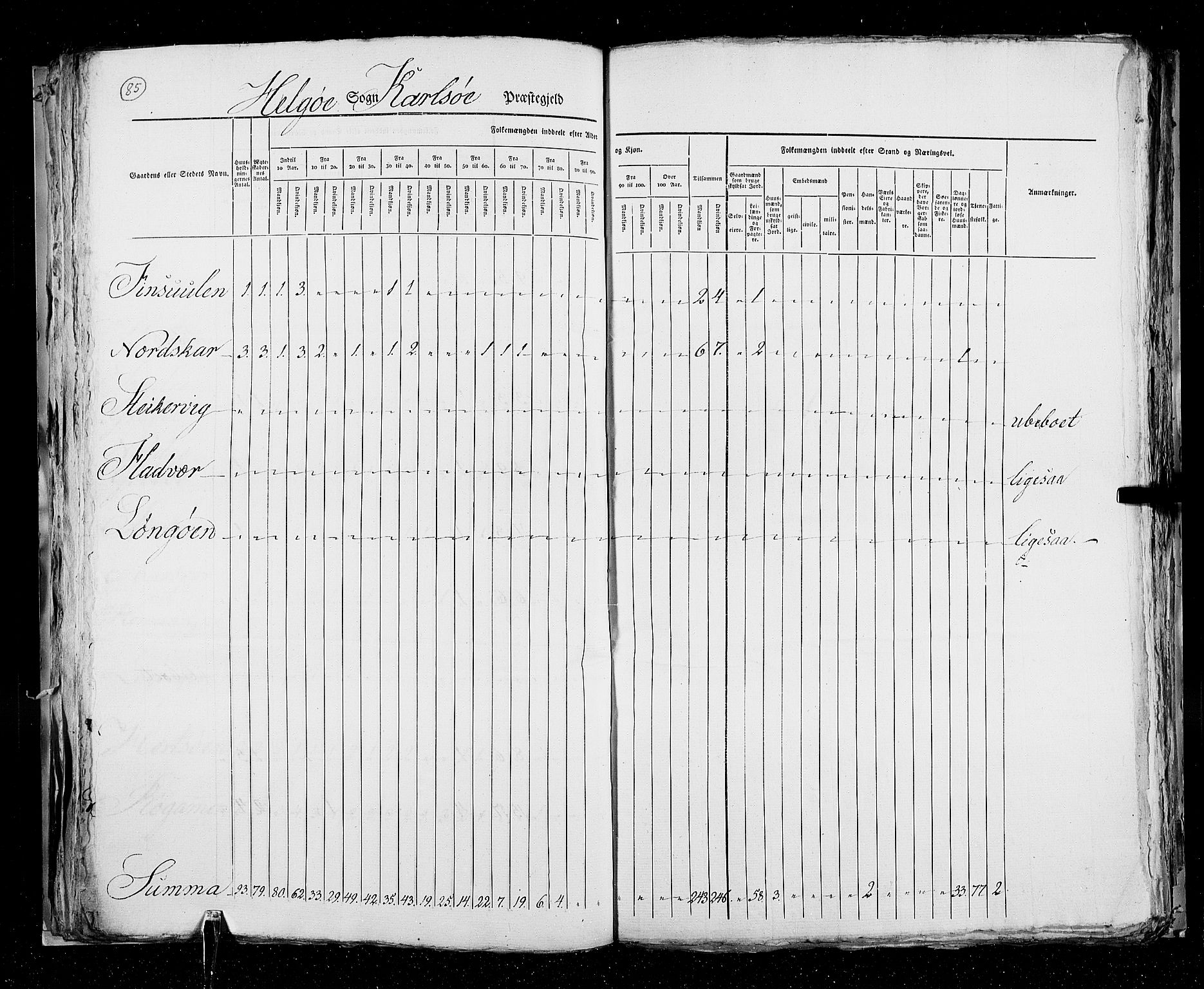 RA, Census 1825, vol. 19: Finnmarken amt, 1825, p. 85