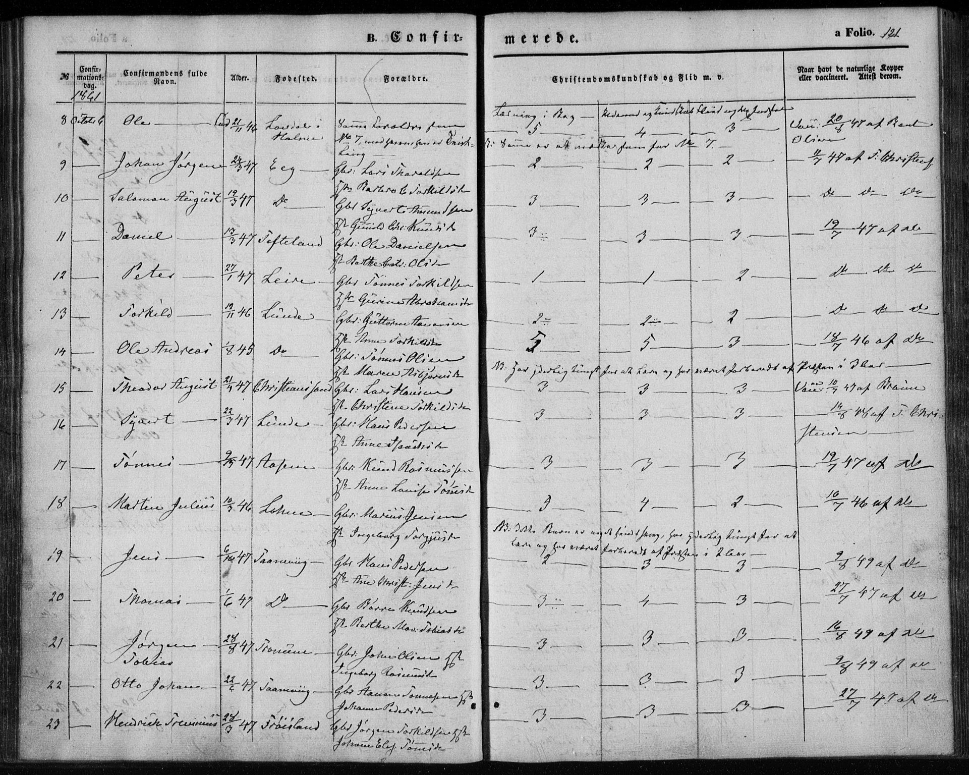 Søgne sokneprestkontor, SAK/1111-0037/F/Fa/Fab/L0010: Parish register (official) no. A 10, 1853-1869, p. 121