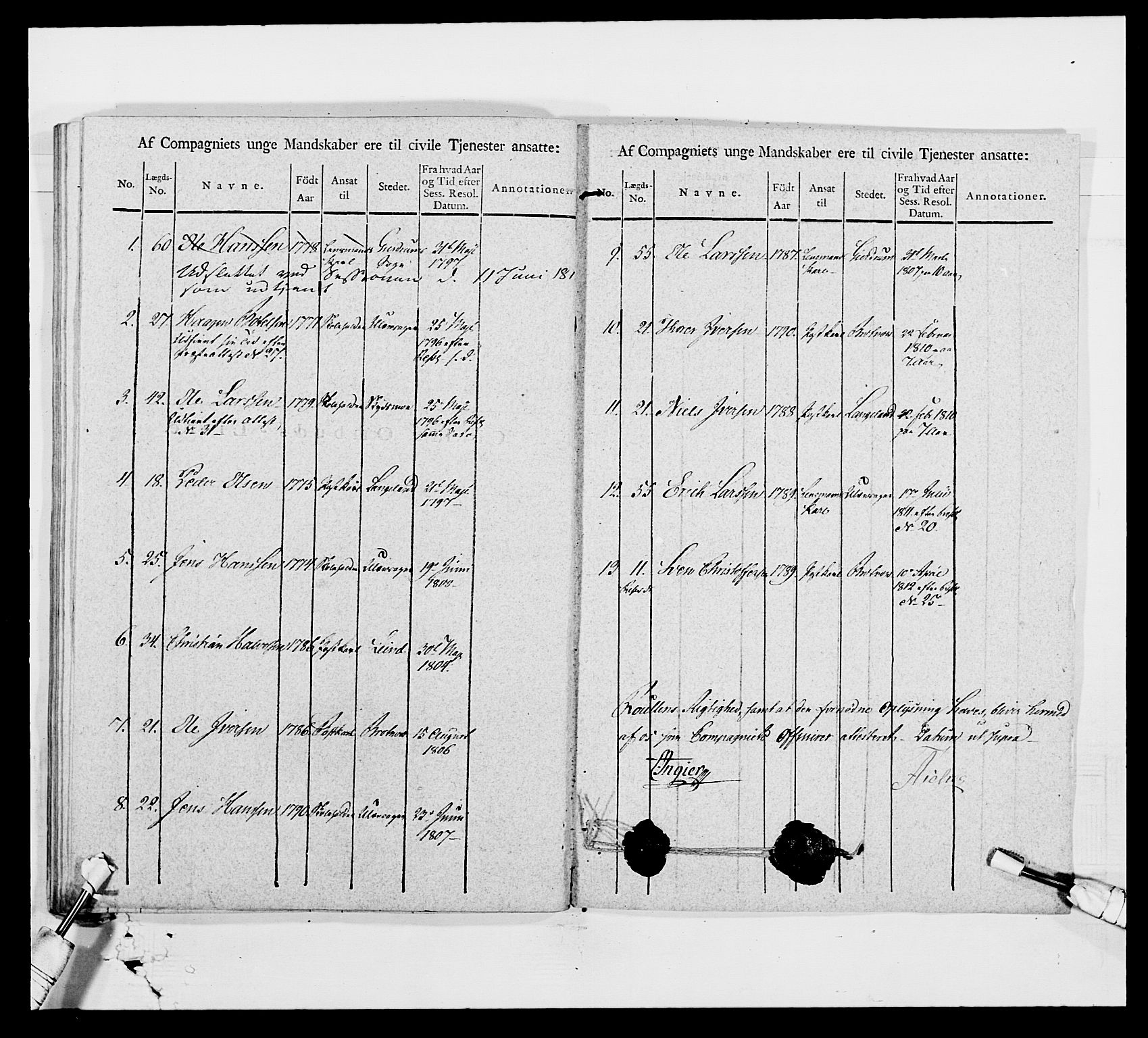 Generalitets- og kommissariatskollegiet, Det kongelige norske kommissariatskollegium, AV/RA-EA-5420/E/Eh/L0003: 1. Sønnafjelske dragonregiment, 1767-1812, p. 802