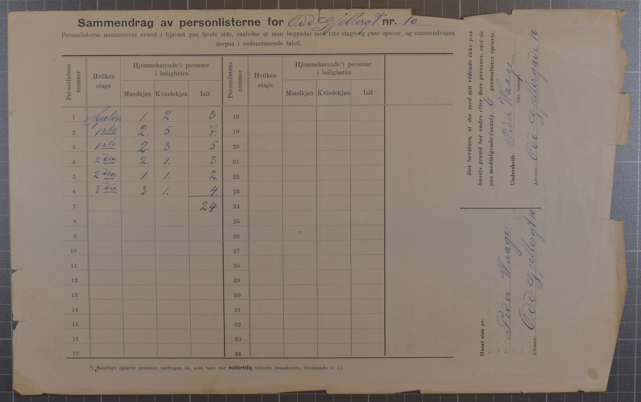 SAB, Municipal Census 1912 for Bergen, 1912, p. 6