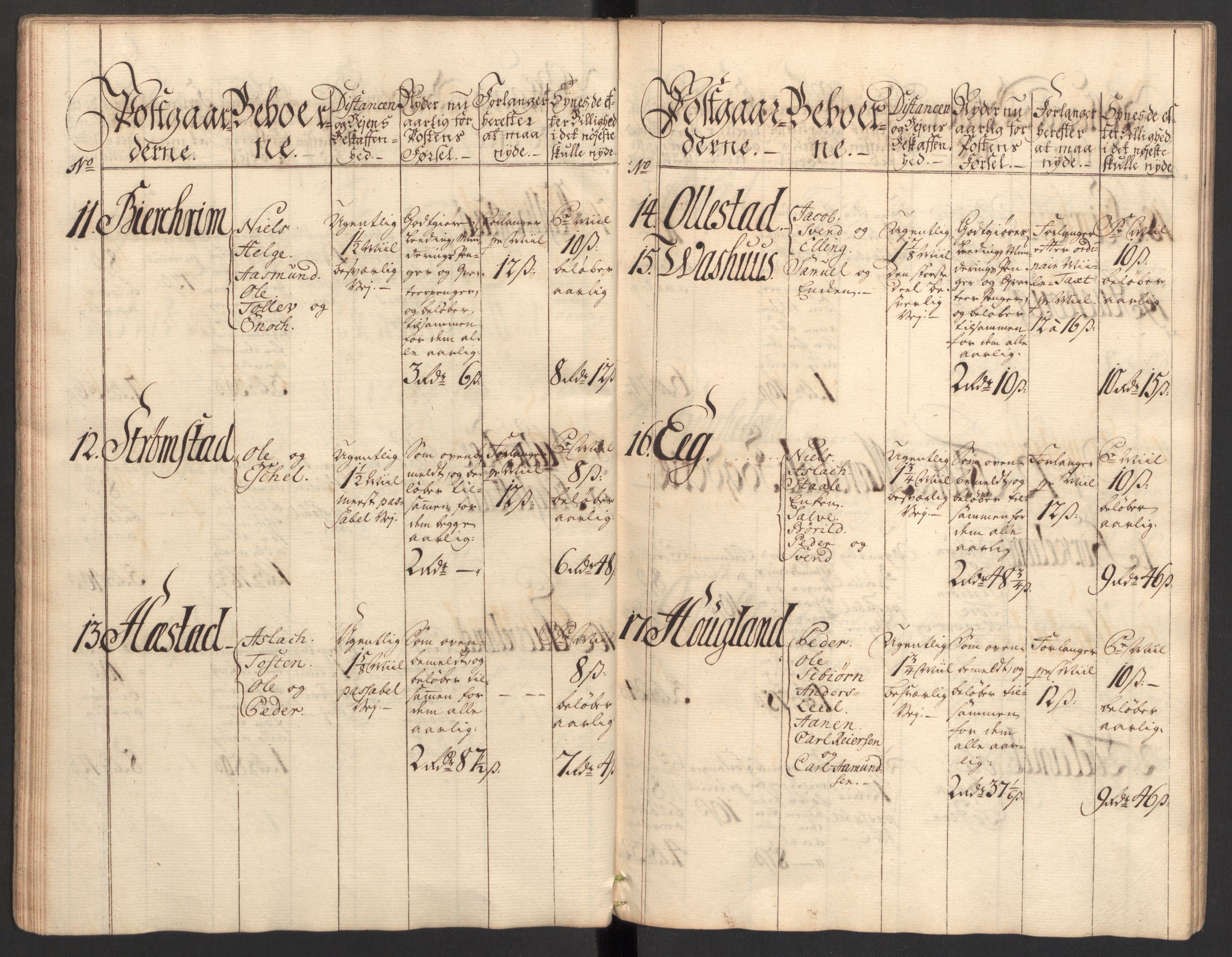Generalpostdireksjonen 1719-1814, RA/EA-3108/E/L0025: Fortegnelse og forklaringer om postturene i Norge, 1752-1754, p. 21