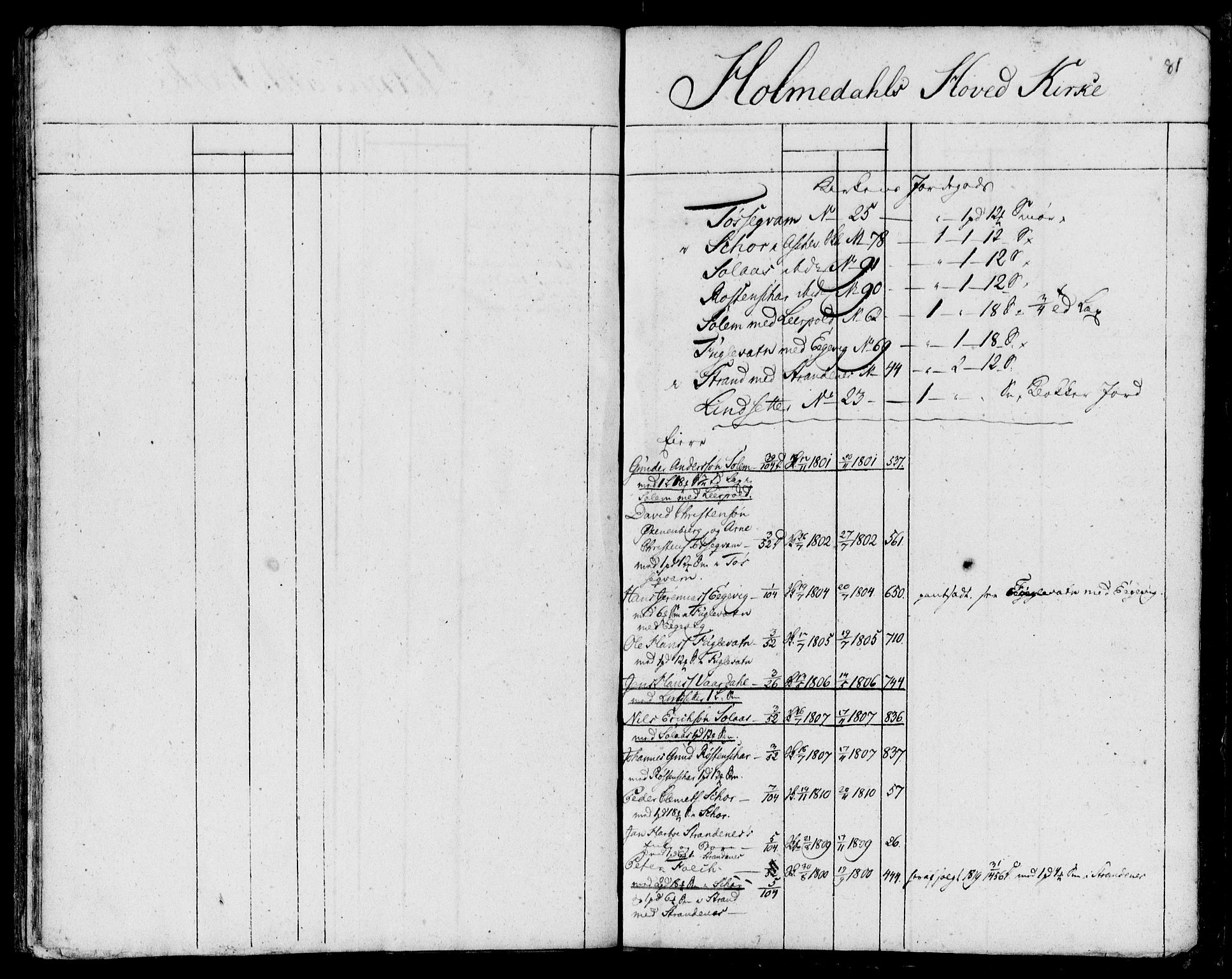 Sunnfjord tingrett, SAB/A-3201/1/G/Ga/Gab/L0001: Mortgage register no. II.A.b.1, 1800-1825, p. 81