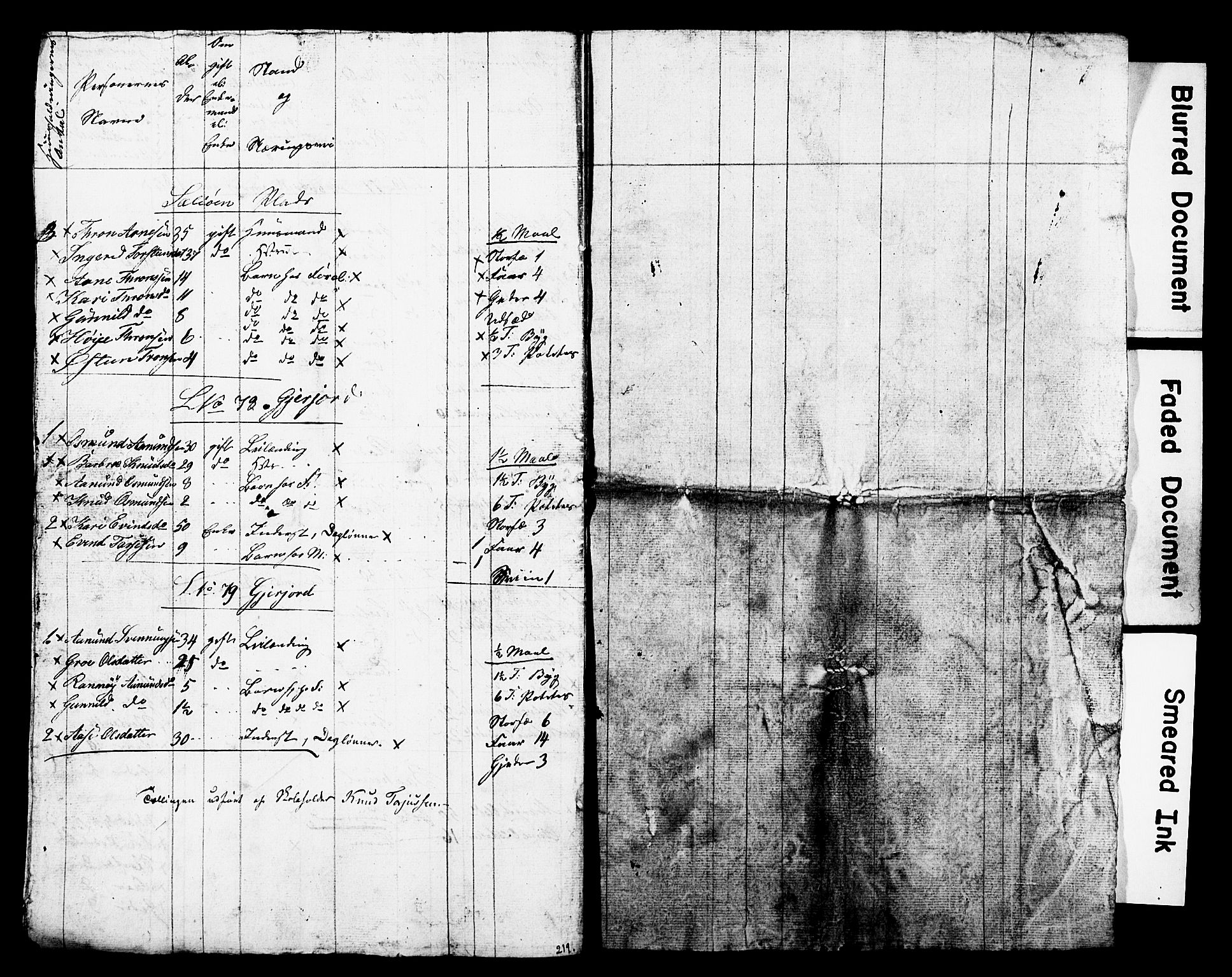 , Census 1845 for Kviteseid, 1845, p. 38