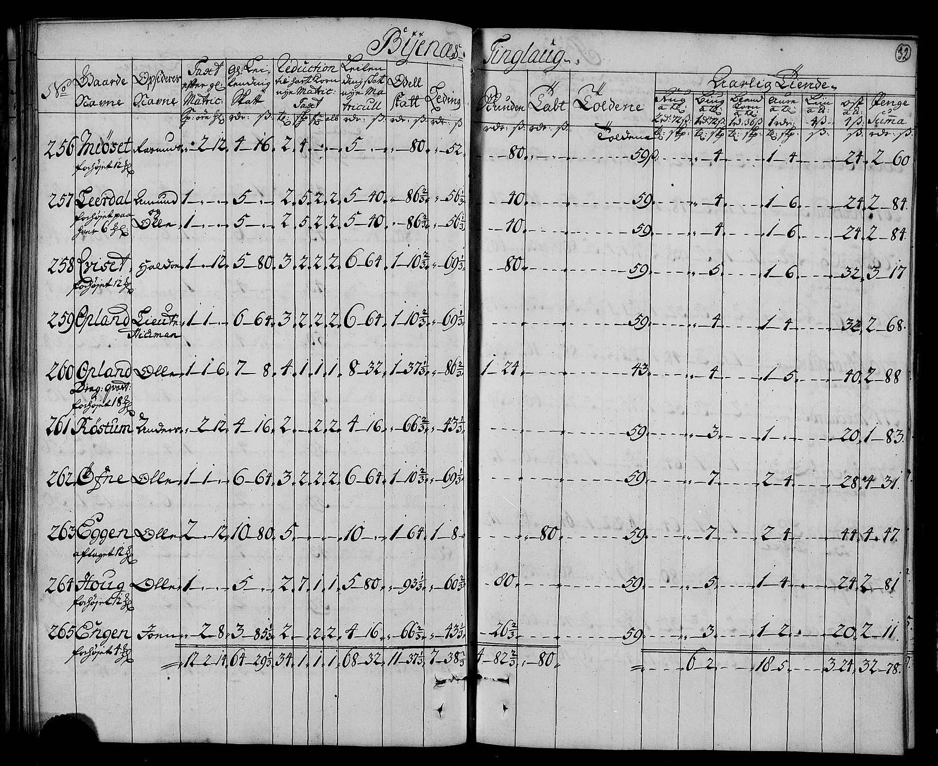 Rentekammeret inntil 1814, Realistisk ordnet avdeling, AV/RA-EA-4070/N/Nb/Nbf/L0161: Strinda og Selbu matrikkelprotokoll, 1723, p. 34