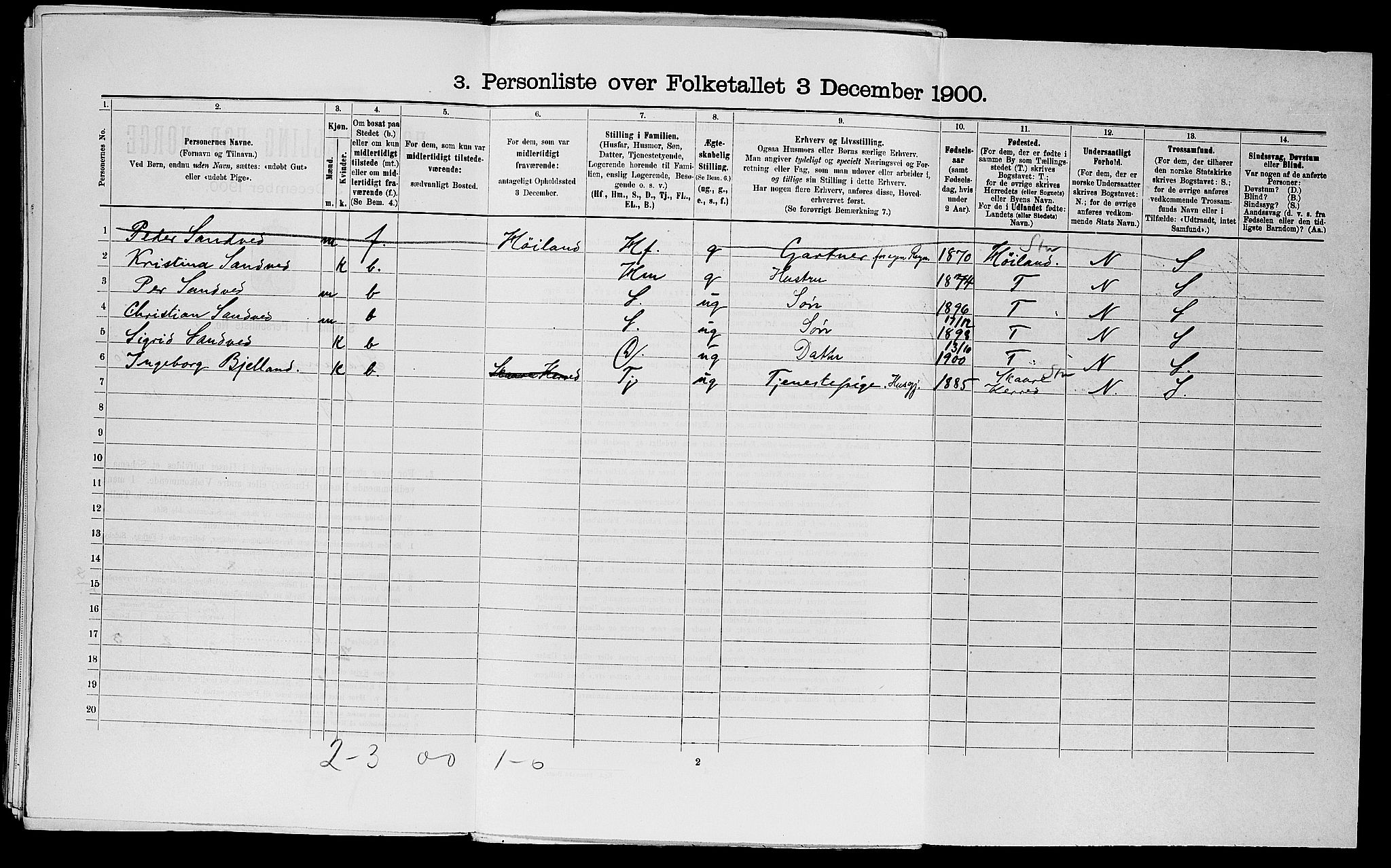 SAST, 1900 census for Stavanger, 1900, p. 4577