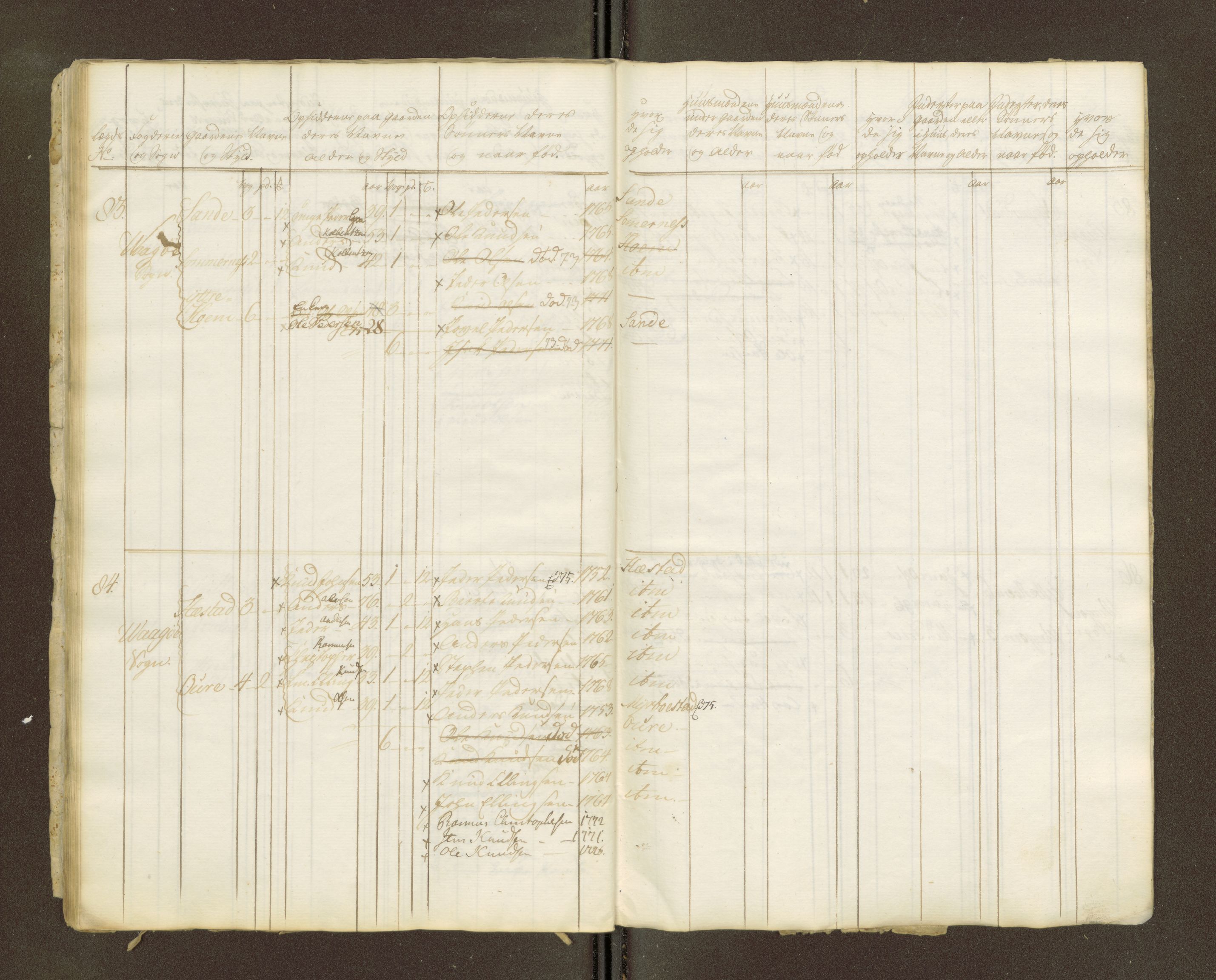 Sjøinnrulleringen - Trondhjemske distrikt, AV/SAT-A-5121/01/L0047/0002: -- / Lægds og hovedrulle for Romsdal fogderi, 1769-1790, p. 234