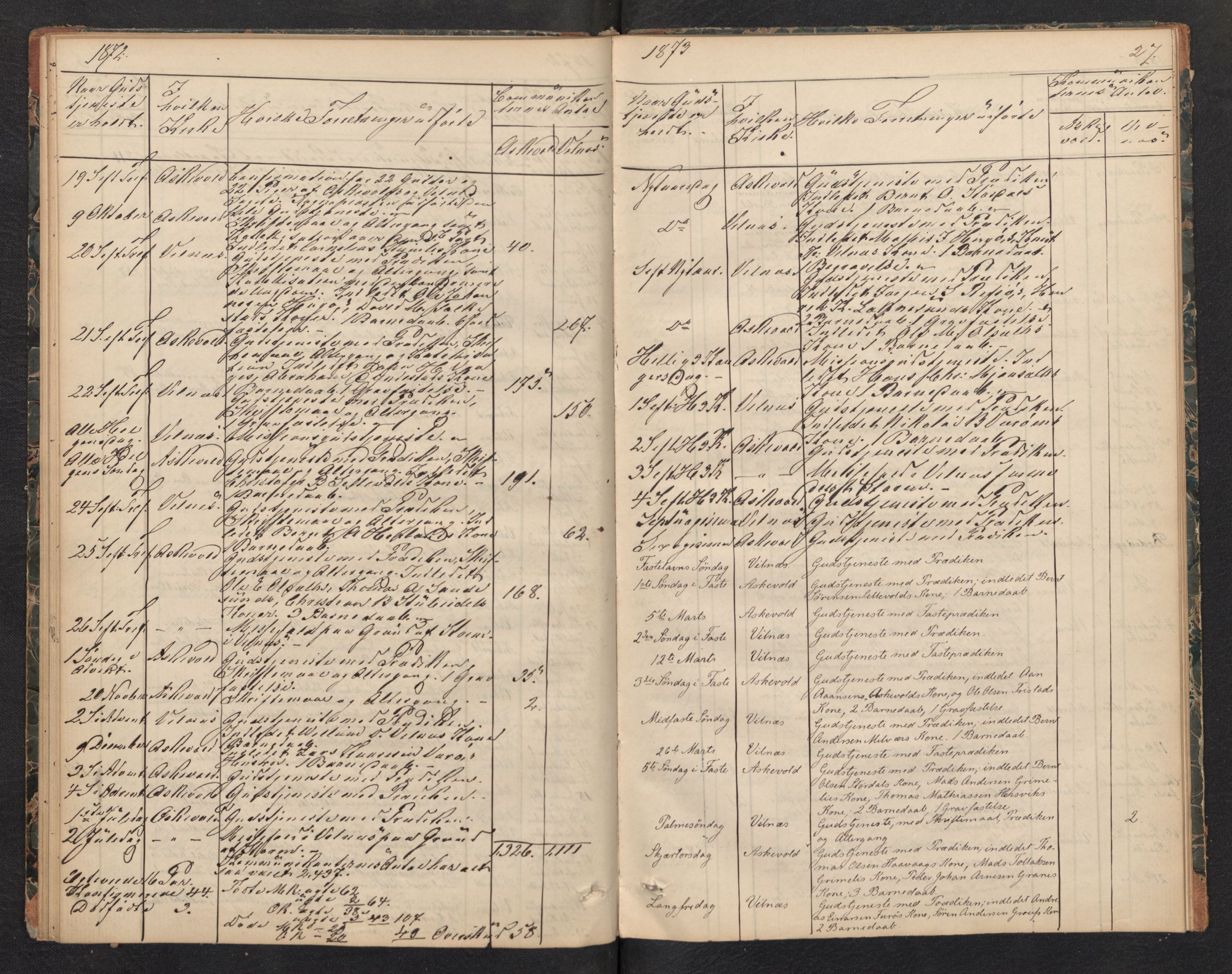 Askvoll sokneprestembete, AV/SAB-A-79501/H/Haa/Haad/L0001: Diary records no. D 1, 1862-1878, p. 26b-27a