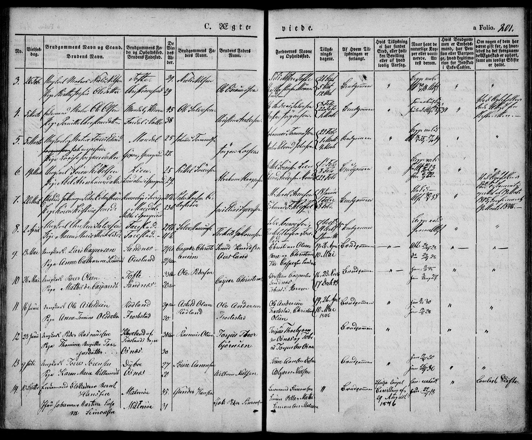 Mandal sokneprestkontor, AV/SAK-1111-0030/F/Fa/Faa/L0012: Parish register (official) no. A 12, 1840-1847, p. 201