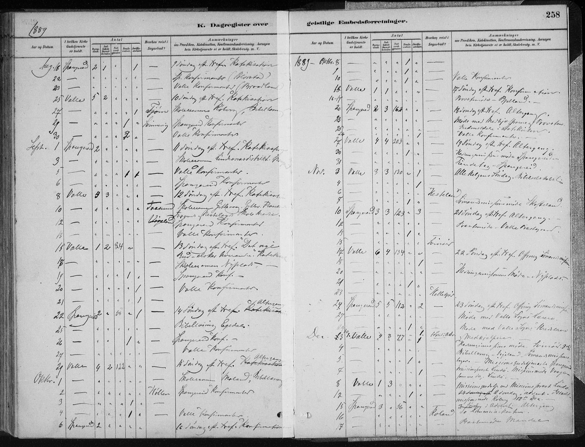 Sør-Audnedal sokneprestkontor, AV/SAK-1111-0039/F/Fa/Fab/L0009: Parish register (official) no. A 9, 1880-1895, p. 258