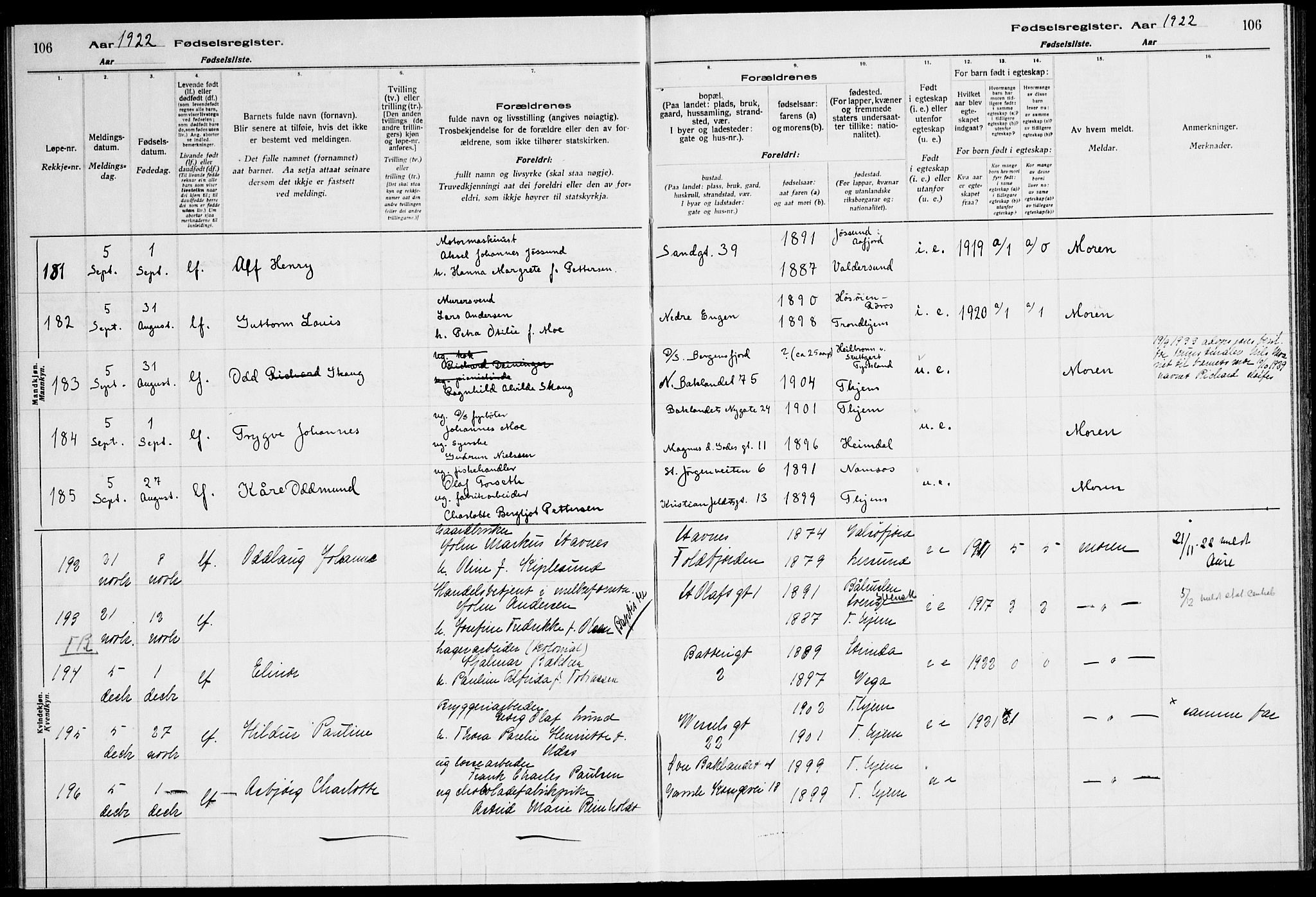 Ministerialprotokoller, klokkerbøker og fødselsregistre - Sør-Trøndelag, AV/SAT-A-1456/600/L0003: Birth register no. 600.II.4.2, 1920-1924, p. 106