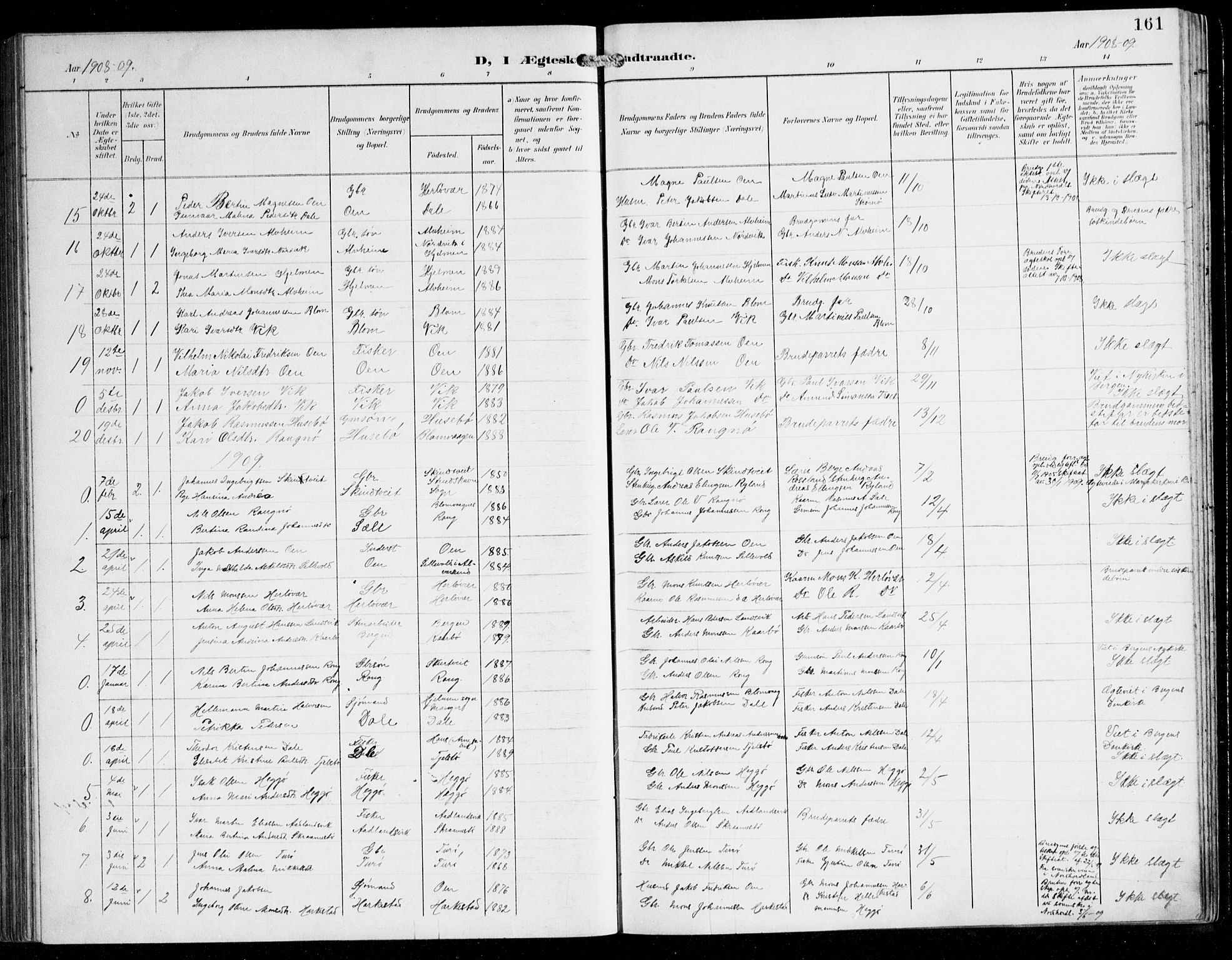 Herdla Sokneprestembete, SAB/A-75701/H/Hab: Parish register (copy) no. C 1, 1900-1913, p. 161
