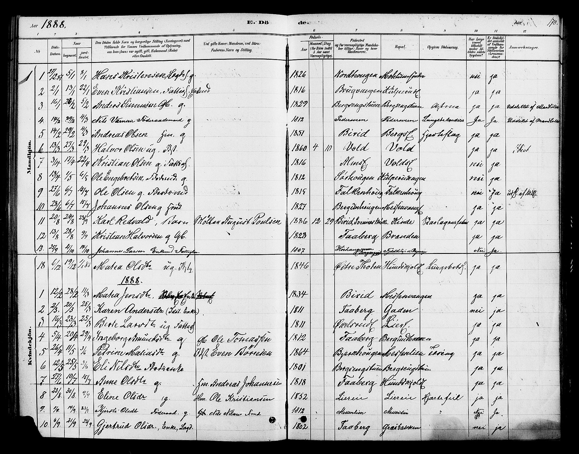 Ringsaker prestekontor, SAH/PREST-014/K/Ka/L0013: Parish register (official) no. 13, 1879-1890, p. 170