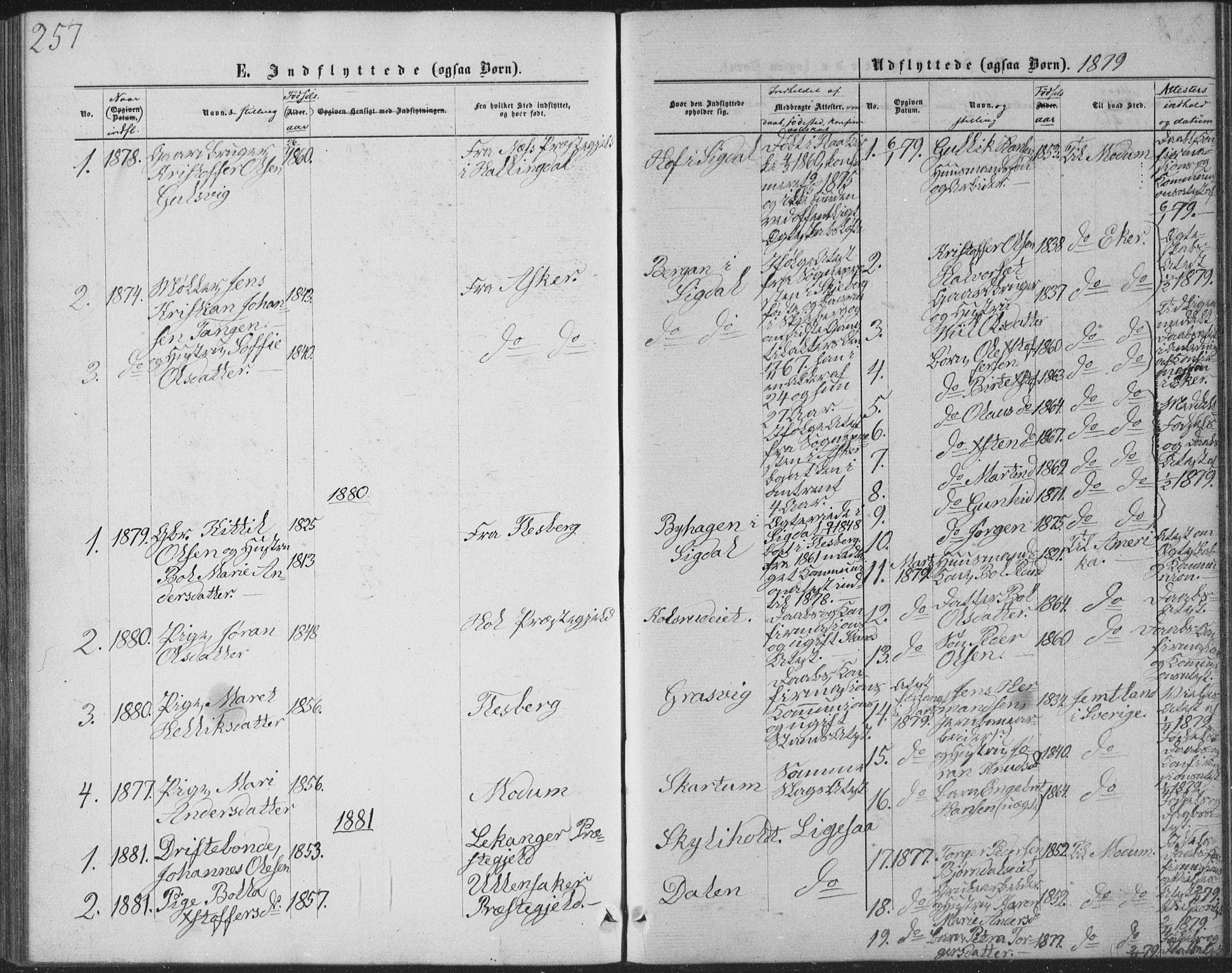 Sigdal kirkebøker, SAKO/A-245/G/Ga/L0004: Parish register (copy) no. I 4, 1879-1885, p. 257