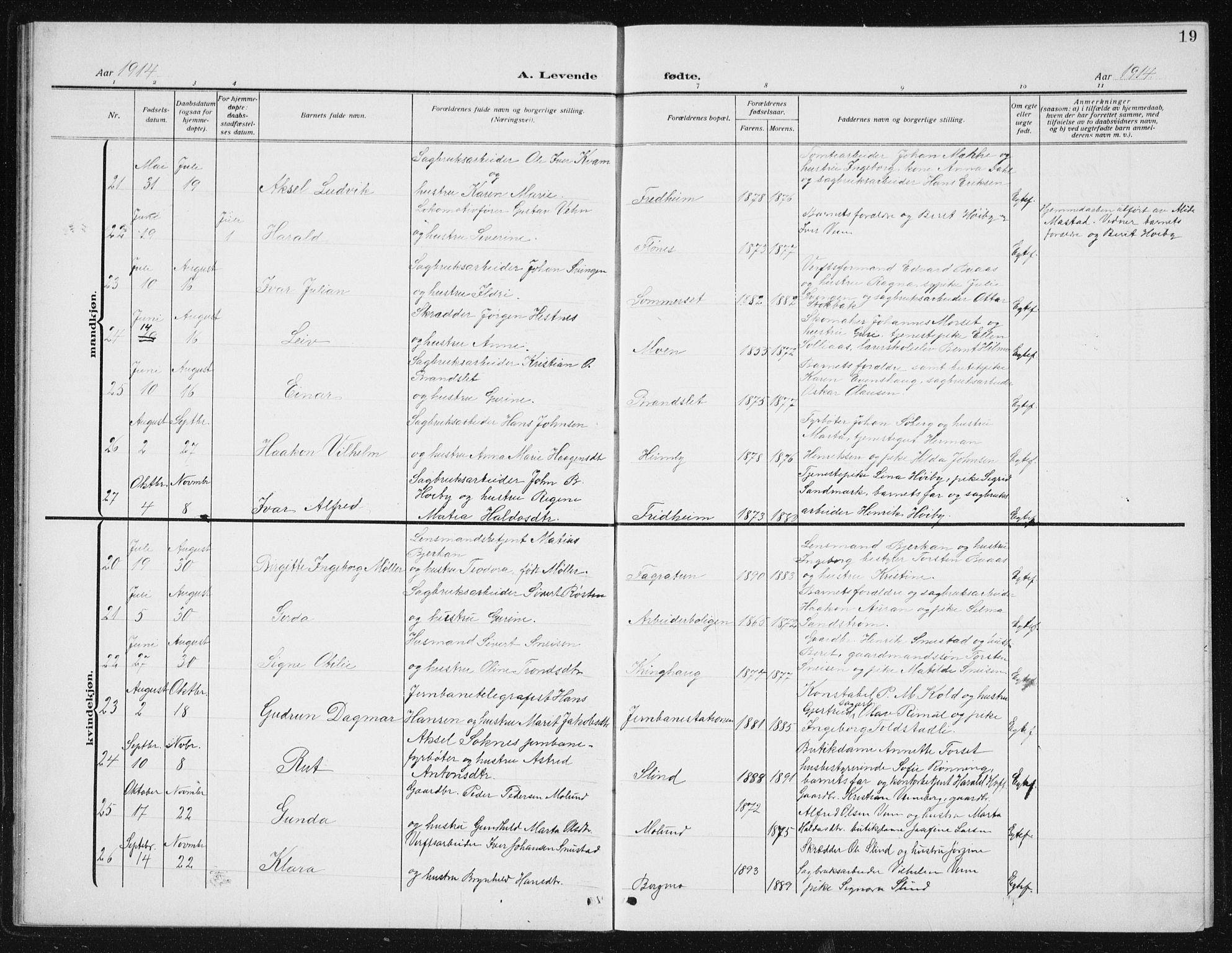 Ministerialprotokoller, klokkerbøker og fødselsregistre - Sør-Trøndelag, SAT/A-1456/617/L0431: Parish register (copy) no. 617C02, 1910-1936, p. 19