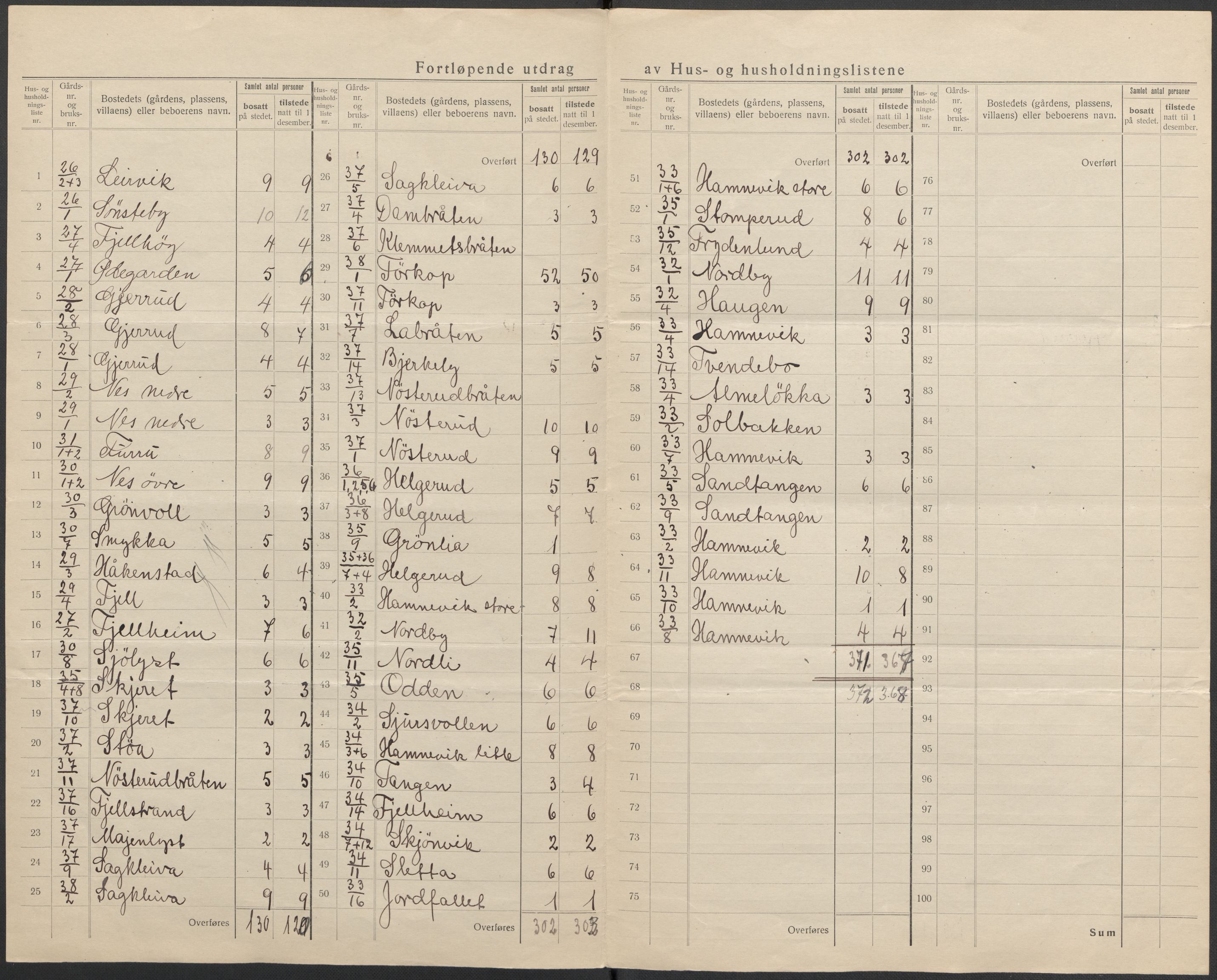 SAKO, 1920 census for Strømm, 1920, p. 16