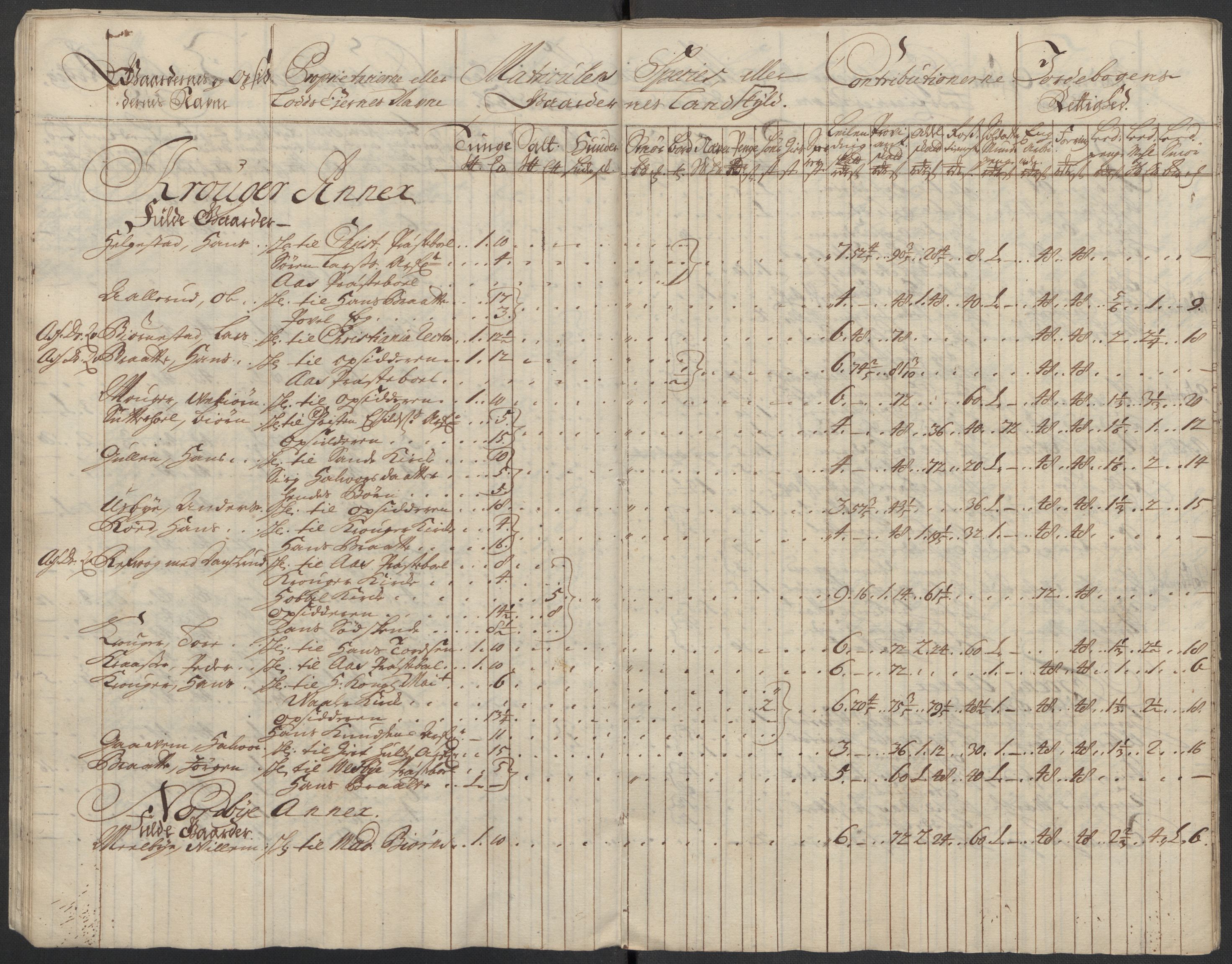 Rentekammeret inntil 1814, Reviderte regnskaper, Fogderegnskap, AV/RA-EA-4092/R10/L0451: Fogderegnskap Aker og Follo, 1713-1714, p. 65