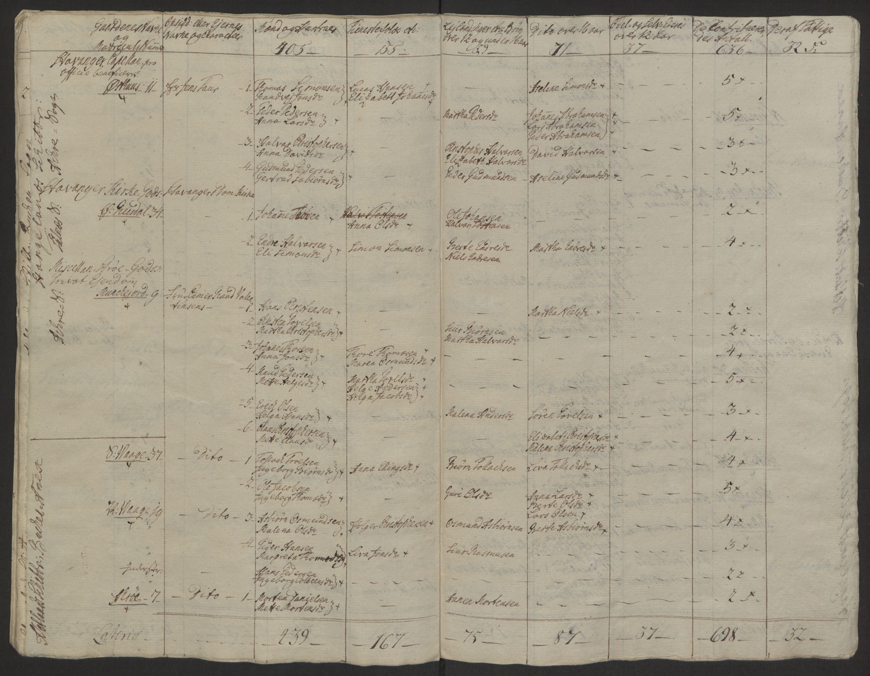 Rentekammeret inntil 1814, Realistisk ordnet avdeling, AV/RA-EA-4070/Ol/L0016b: [Gg 10]: Ekstraskatten, 23.09.1762. Ryfylke, 1764-1768, p. 253