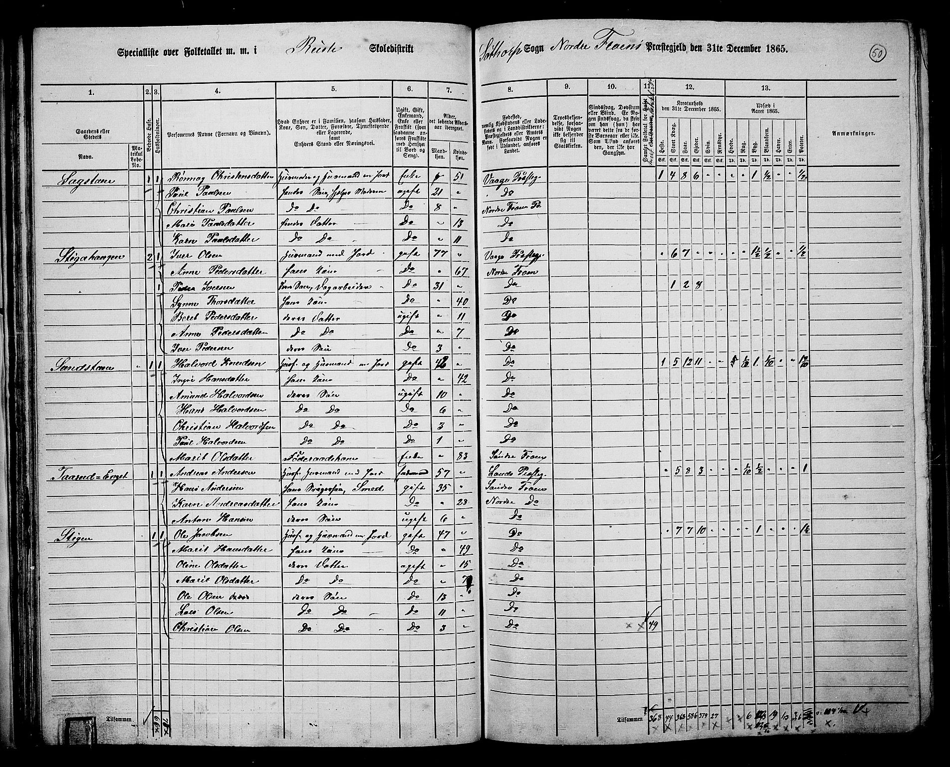 RA, 1865 census for Nord-Fron, 1865, p. 49