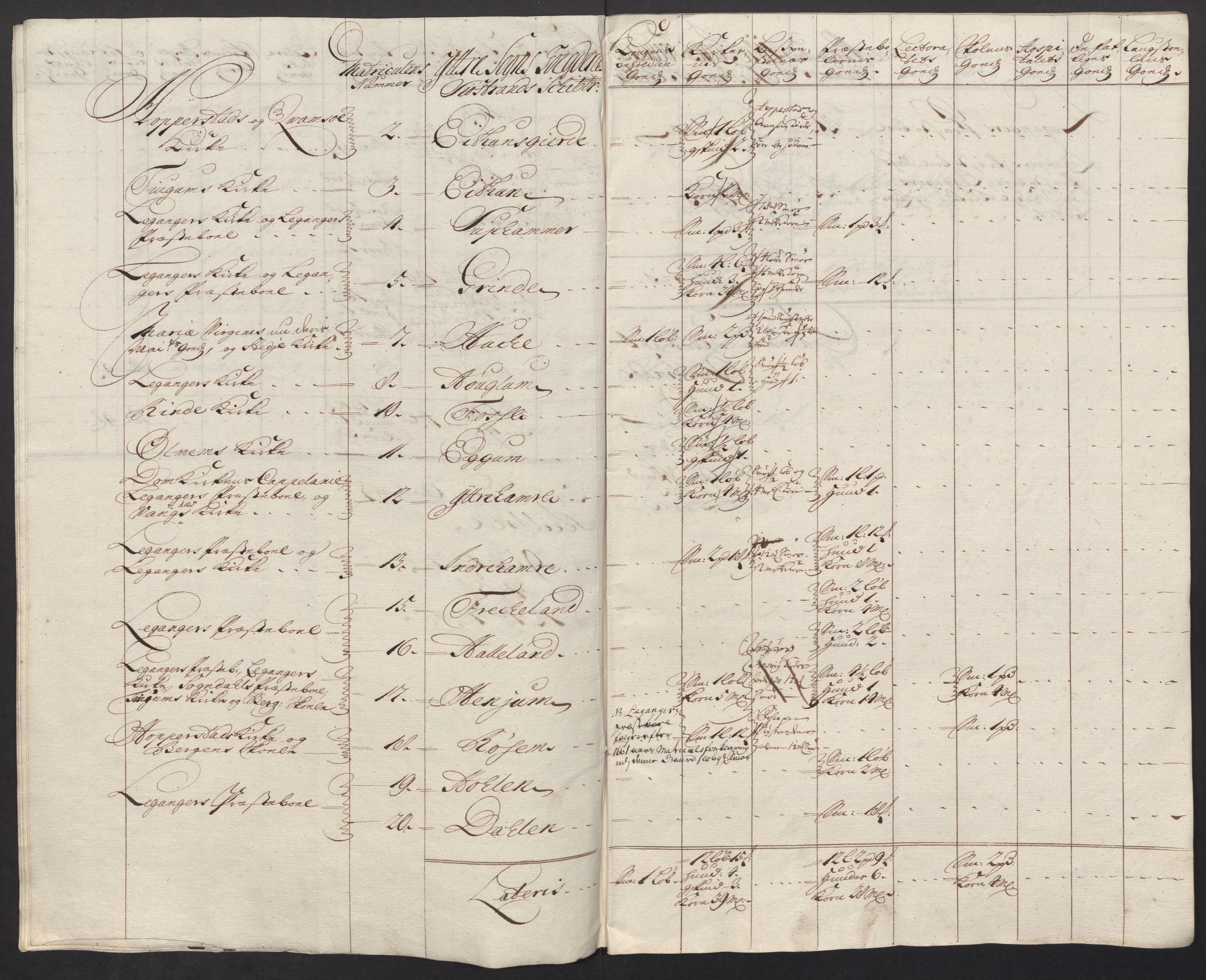 Rentekammeret inntil 1814, Reviderte regnskaper, Fogderegnskap, RA/EA-4092/R52/L3321: Fogderegnskap Sogn, 1717-1718, p. 757