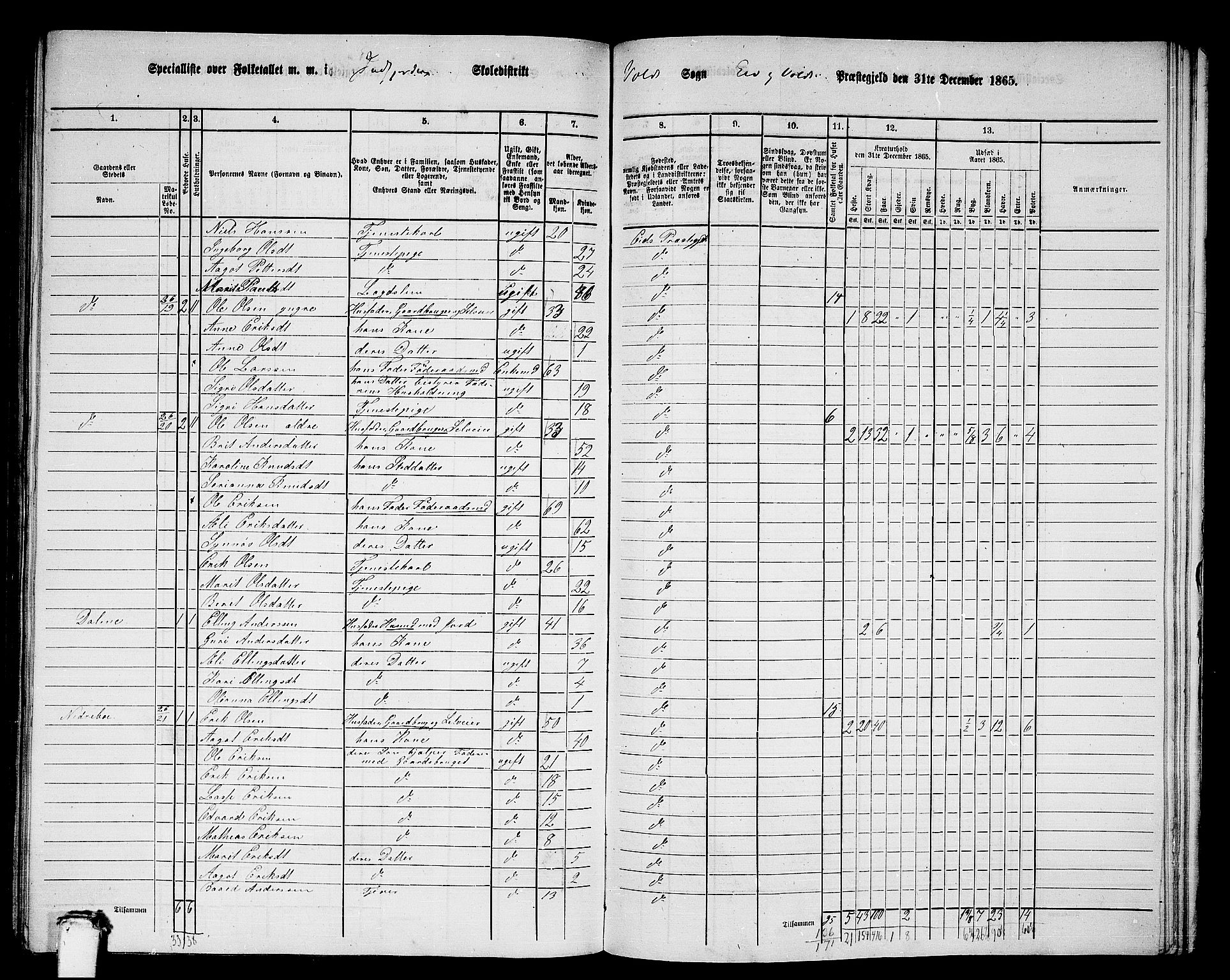 RA, 1865 census for Eid og Vold, 1865, p. 36